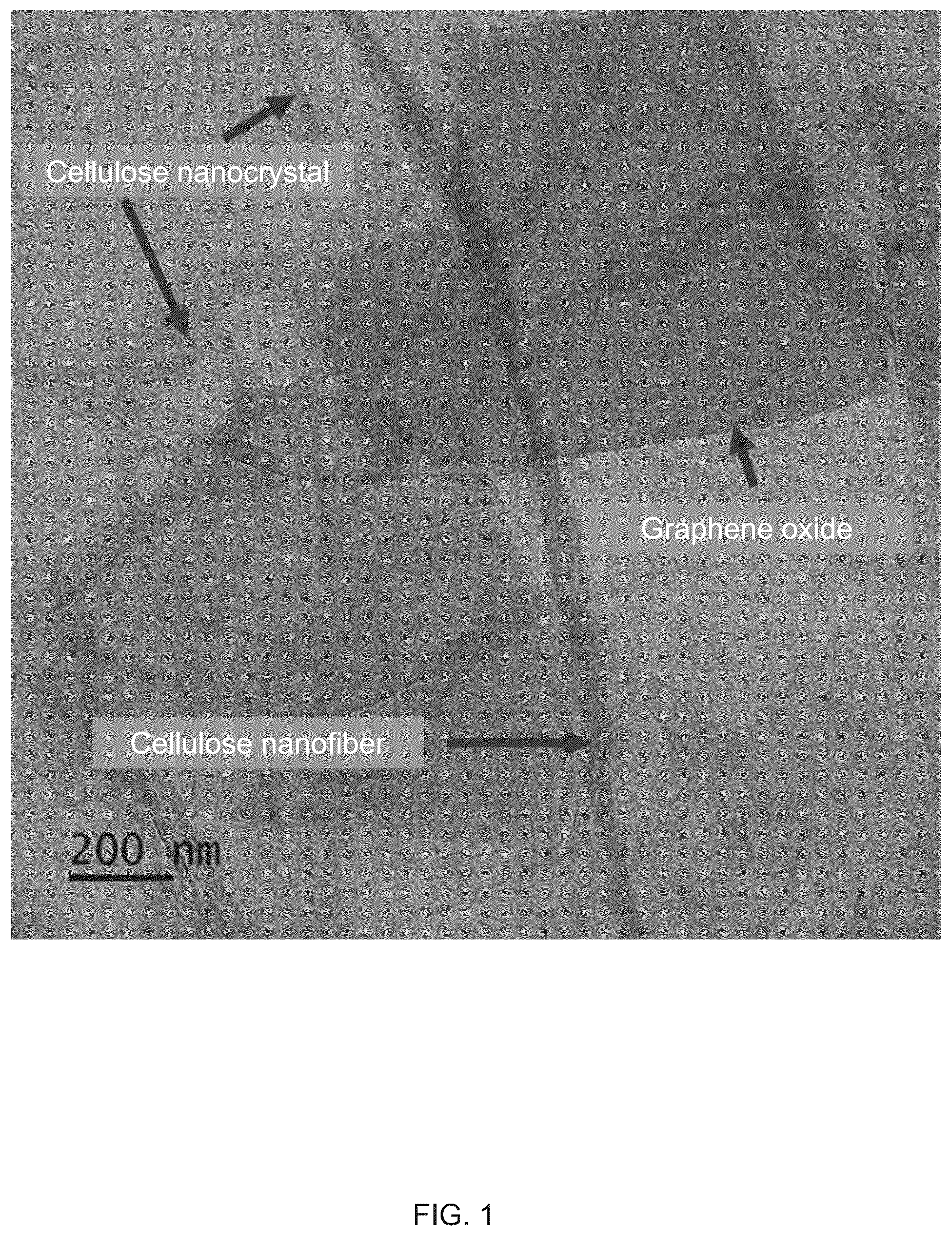 Patent US12129361 Figure 1 – Energy-saving and environment-friendly method for preparing nanocellulose based flexible conductive film