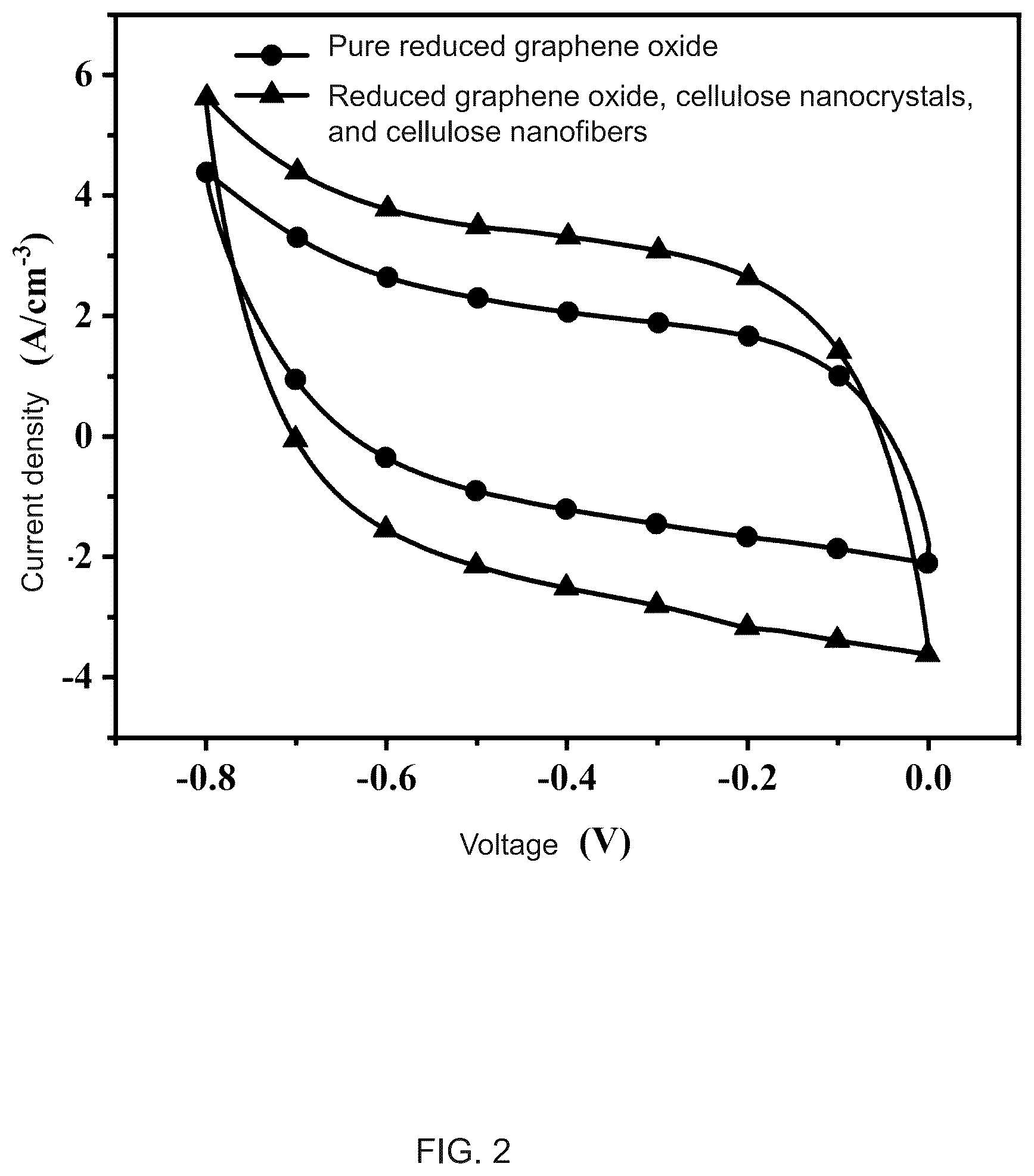 Patent US12129361 Figure 2 – Energy-saving and environment-friendly method for preparing nanocellulose based flexible conductive film