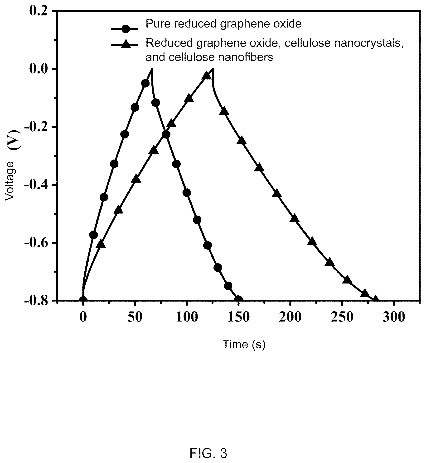 Patent US12129361 Figure 3 – Energy-saving and environment-friendly method for preparing nanocellulose based flexible conductive film