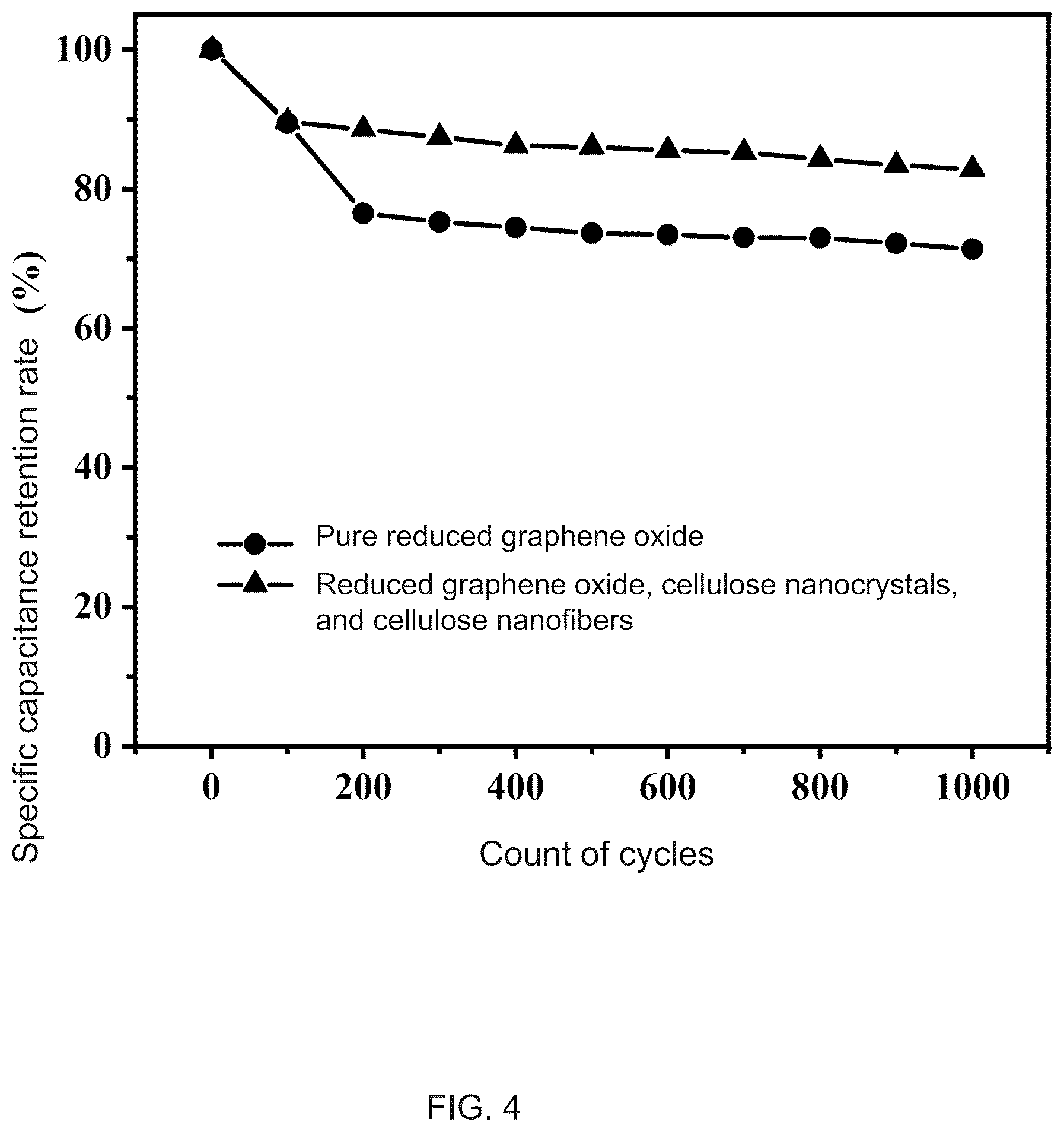 Patent US12129361 Figure 4 – Energy-saving and environment-friendly method for preparing nanocellulose based flexible conductive film