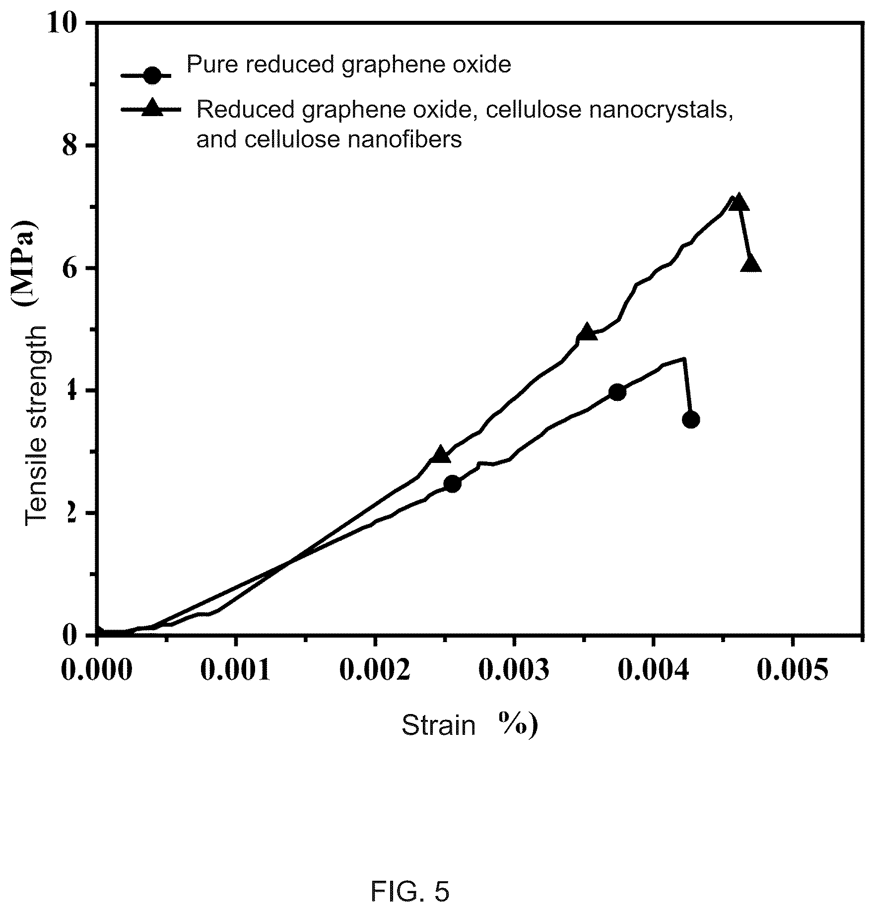 Patent US12129361 Figure 5 – Energy-saving and environment-friendly method for preparing nanocellulose based flexible conductive film