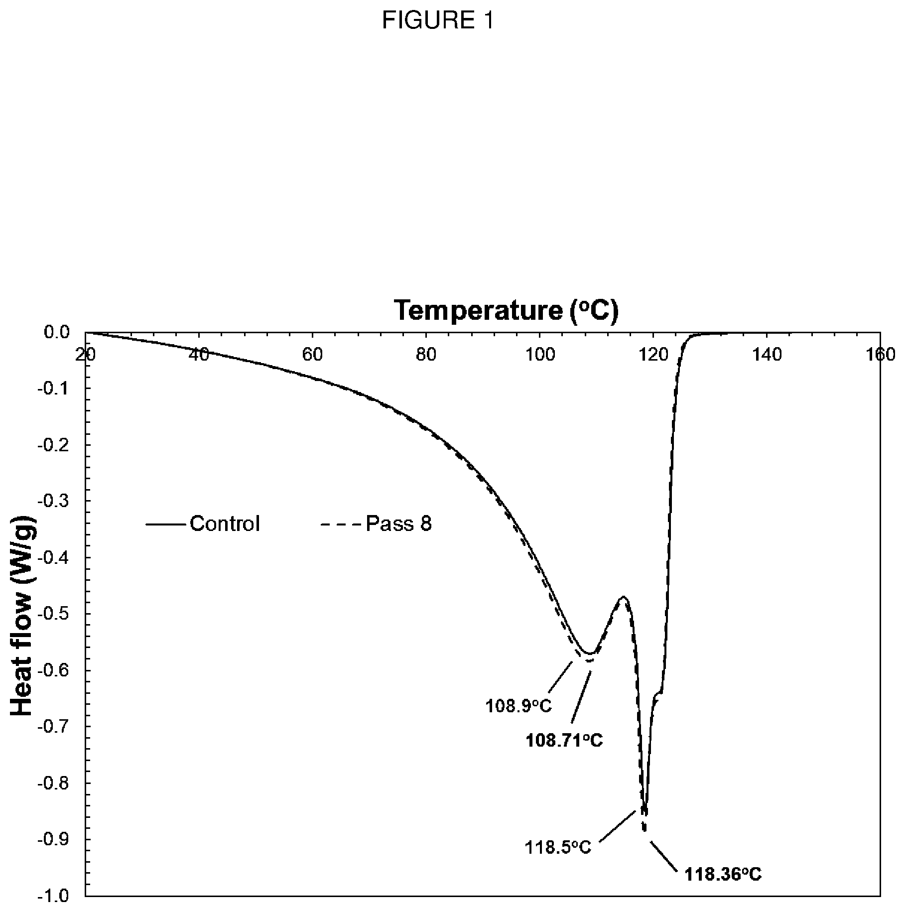 Patent US12129364 Figure 1 – Films from recycled polyethylene