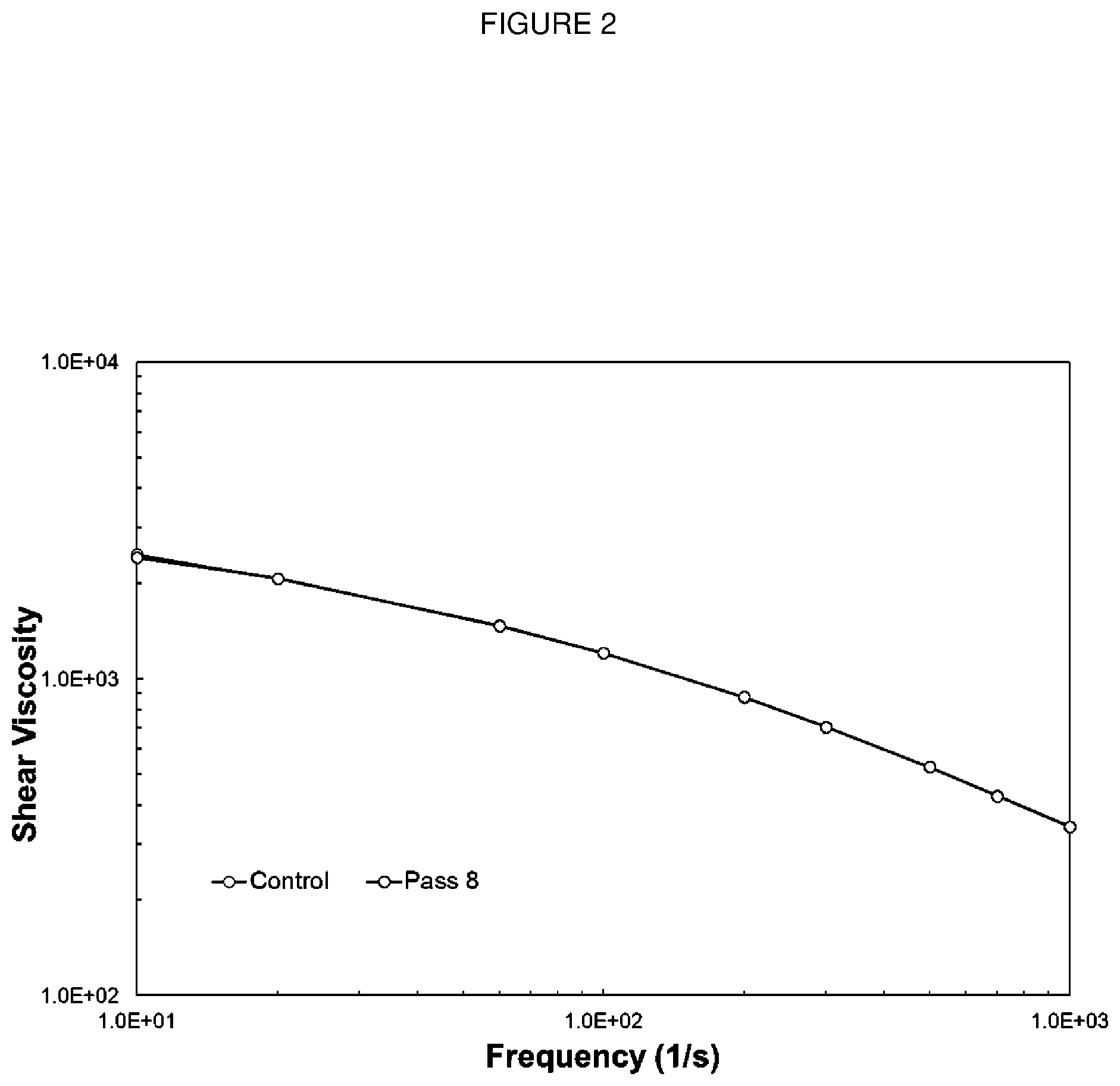 Patent US12129364 Figure 2 – Films from recycled polyethylene