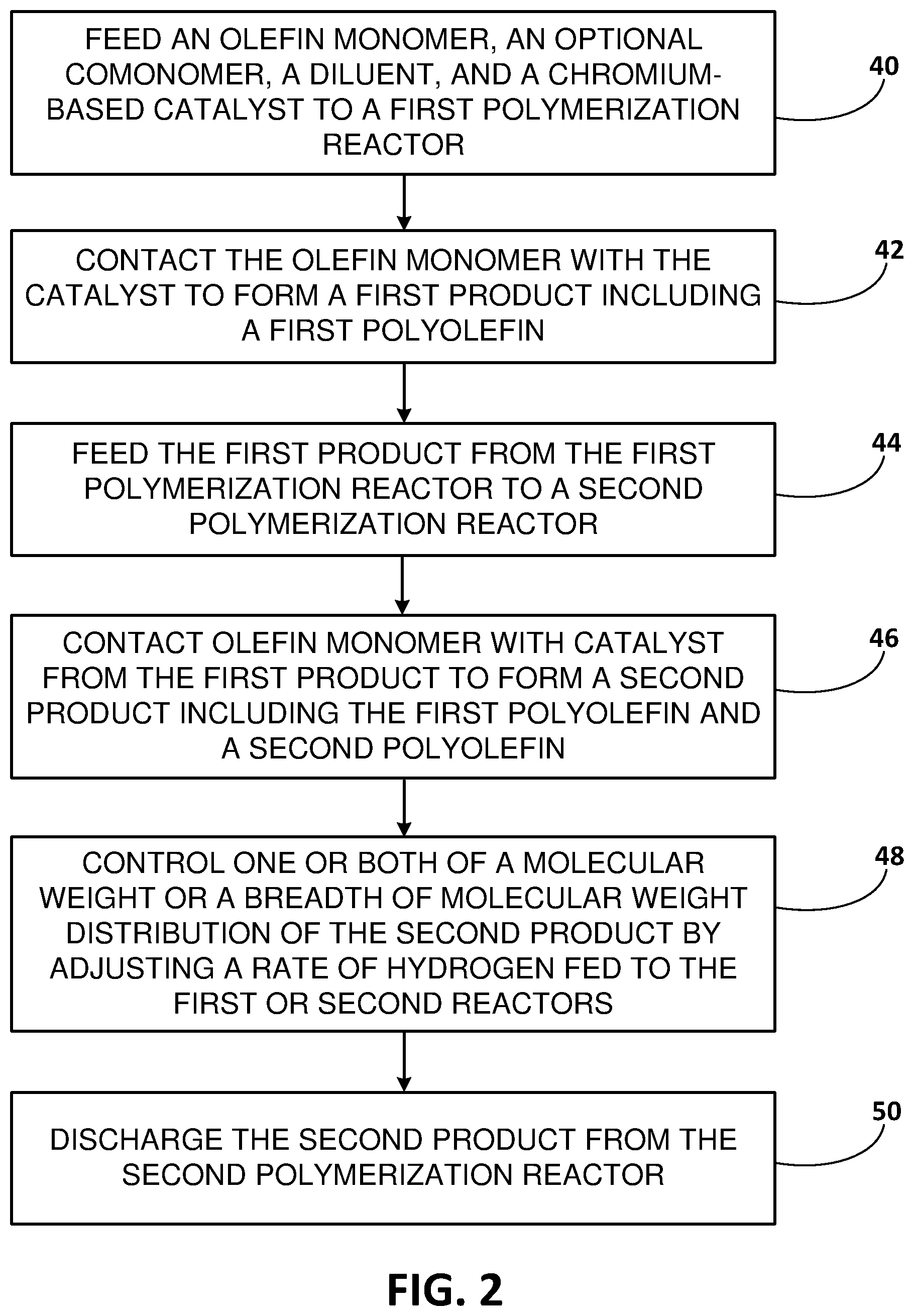 Patent US12129365 Figure 2 – Methods for operating polyethylene reactor systems