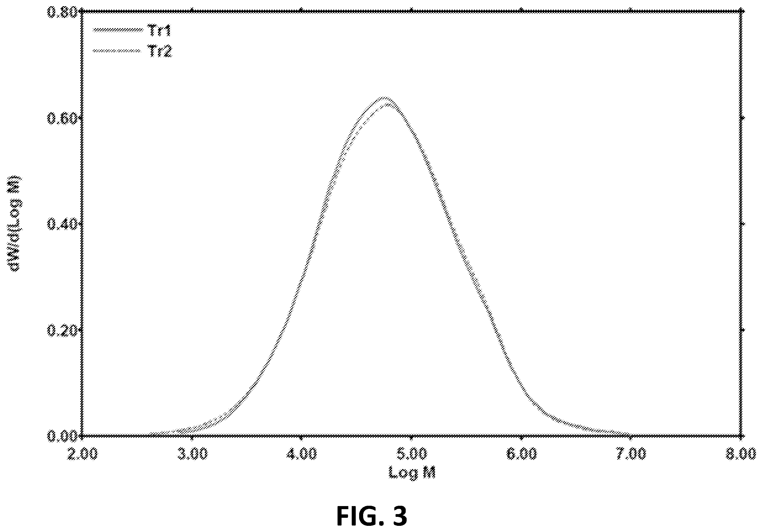 Patent US12129365 Figure 3 – Methods for operating polyethylene reactor systems