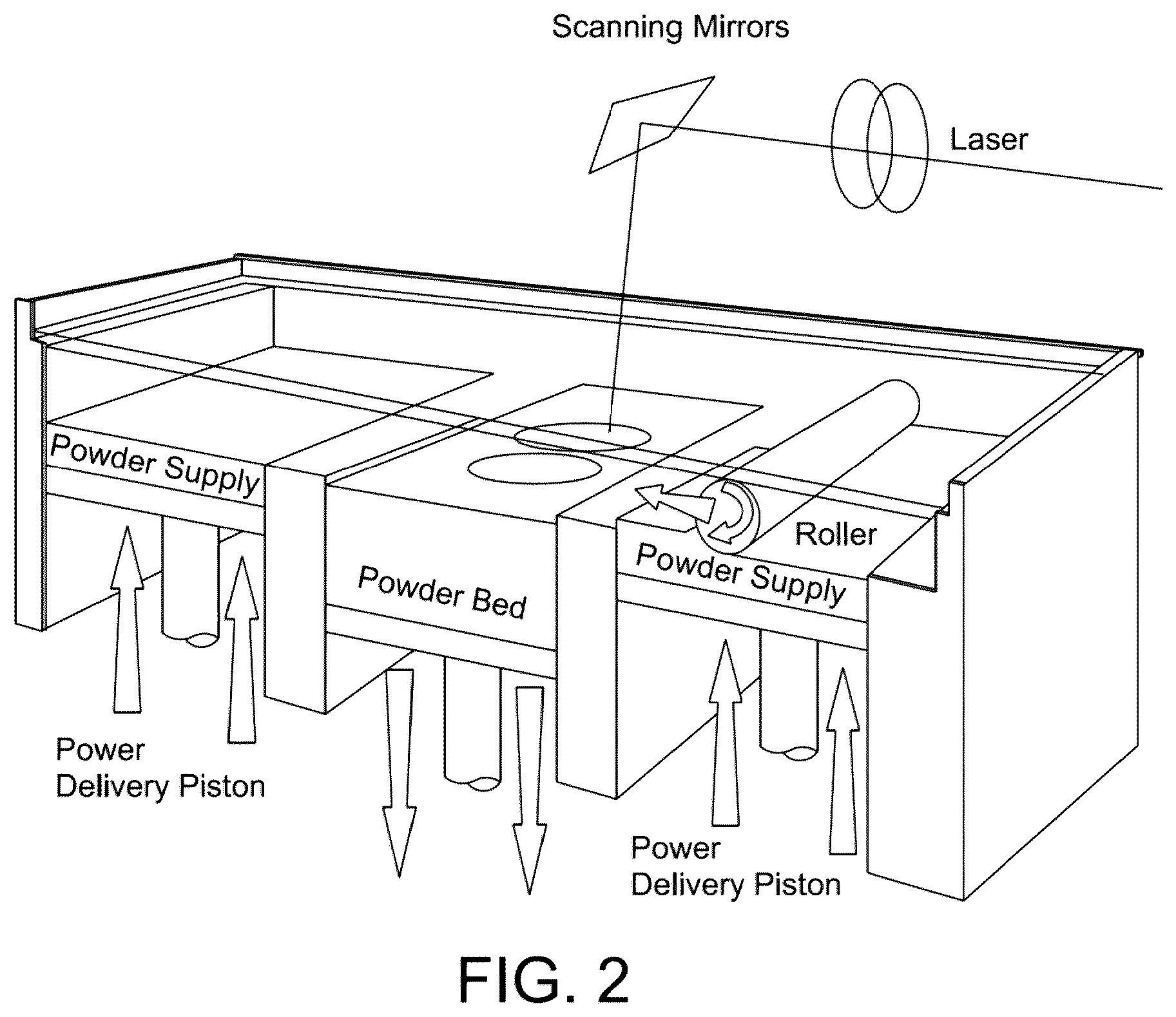 Patent US12129367 Figure 2 – Method of 3D printing, and resulting article having porous structure