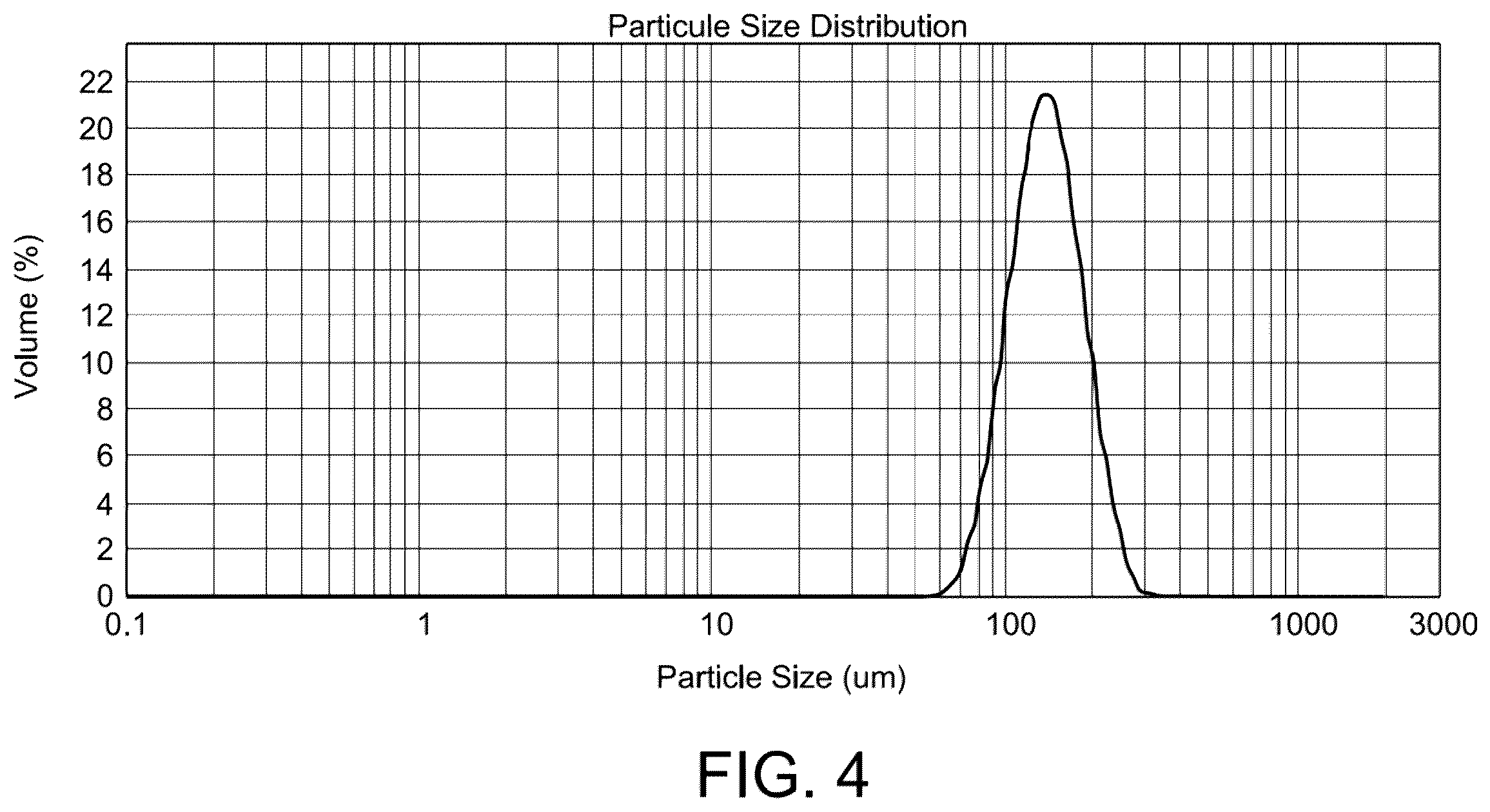 Patent US12129367 Figure 4 – Method of 3D printing, and resulting article having porous structure