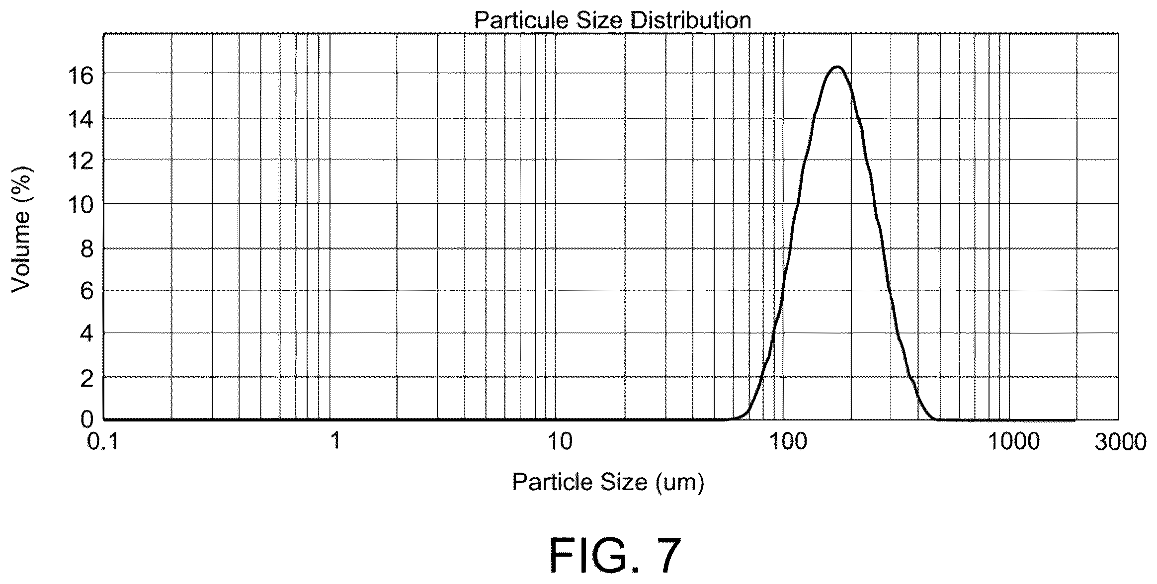 Patent US12129367 Figure 7 – Method of 3D printing, and resulting article having porous structure