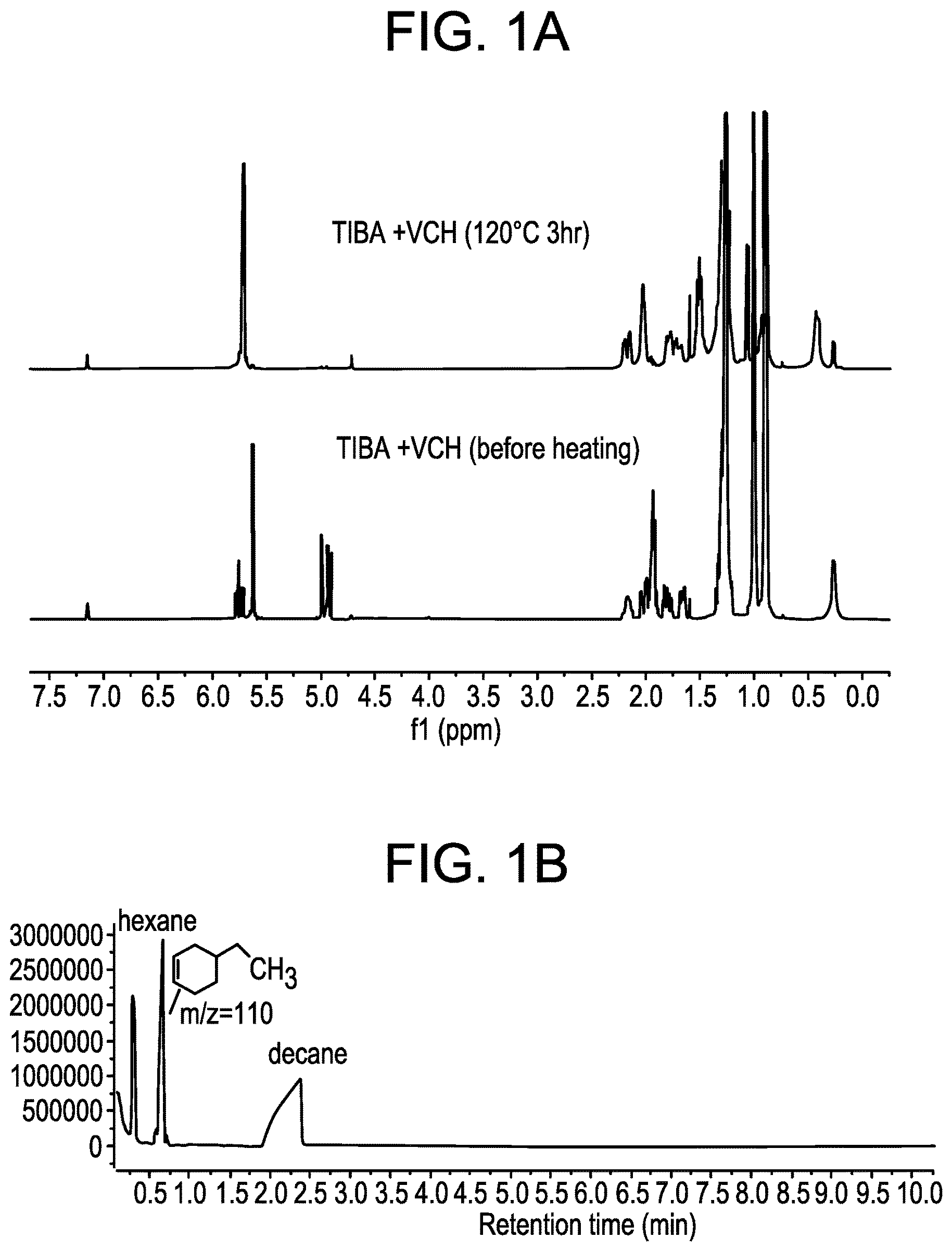 Patent US12129368 Figure 1 – Curable compositions comprising unsaturated polyolefins