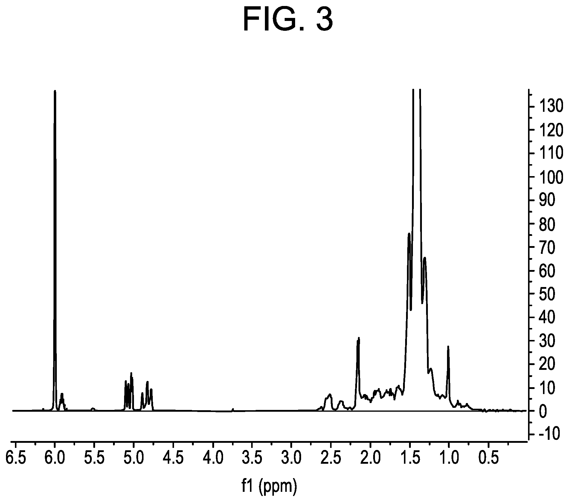 Patent US12129368 Figure 3 – Curable compositions comprising unsaturated polyolefins