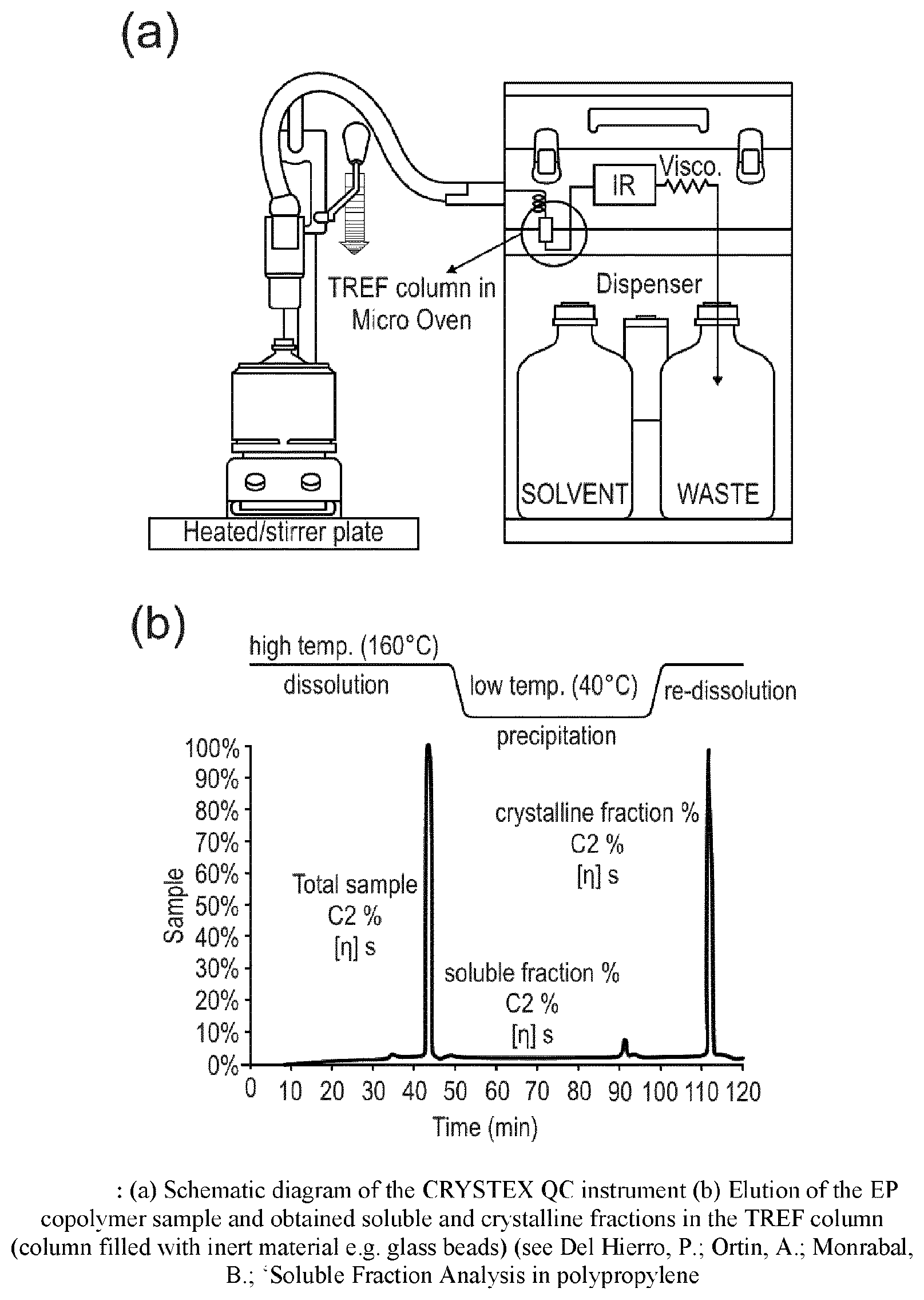 Patent US12129371 Figure 1 – Heterophasic propylene ethylene copolymer composition with excellent optical and sealing properties