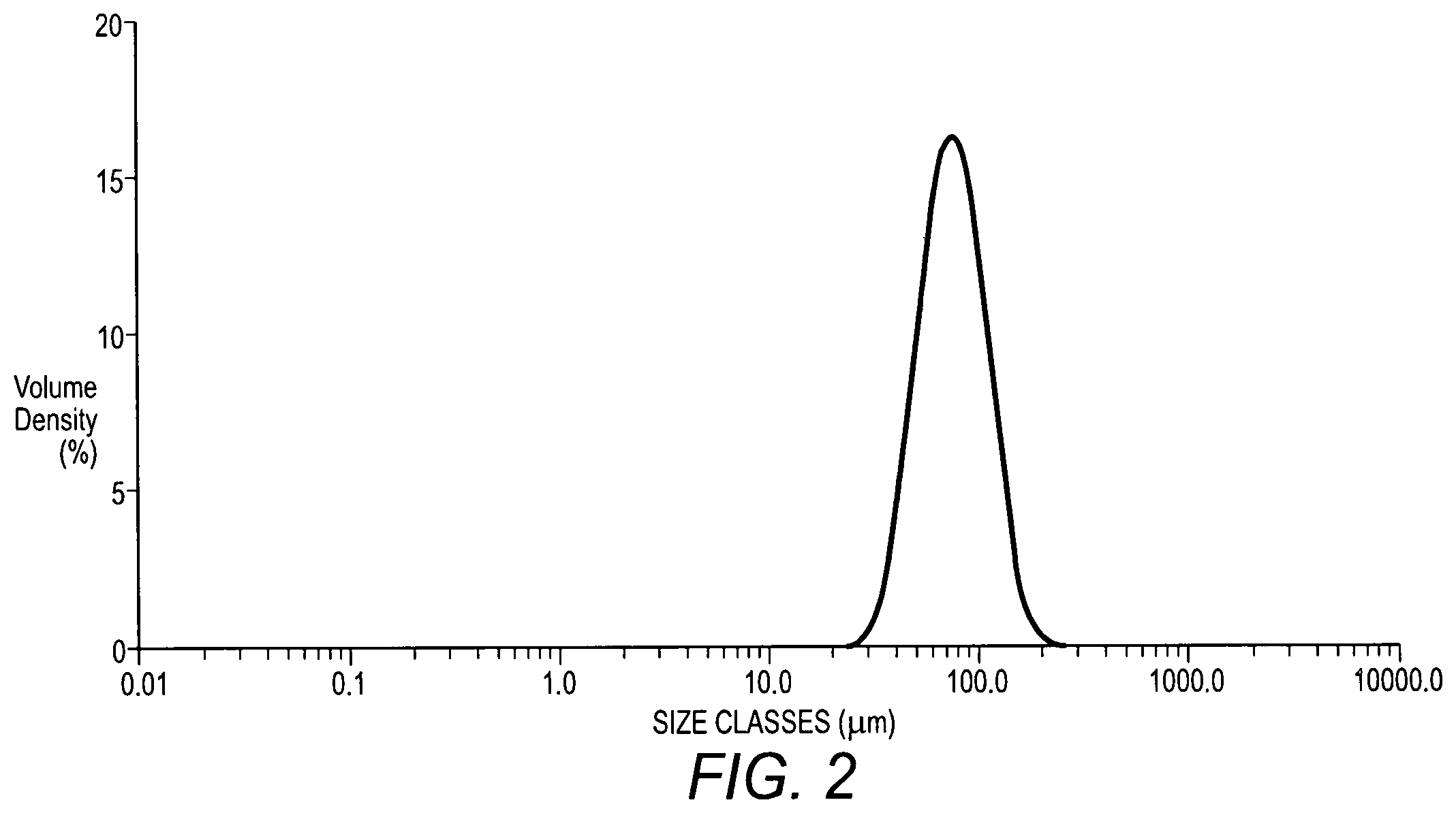 Patent US12129372 Figure 2 – Powder particulates comprising a water-soluble polymer and production thereof by melt emulsification