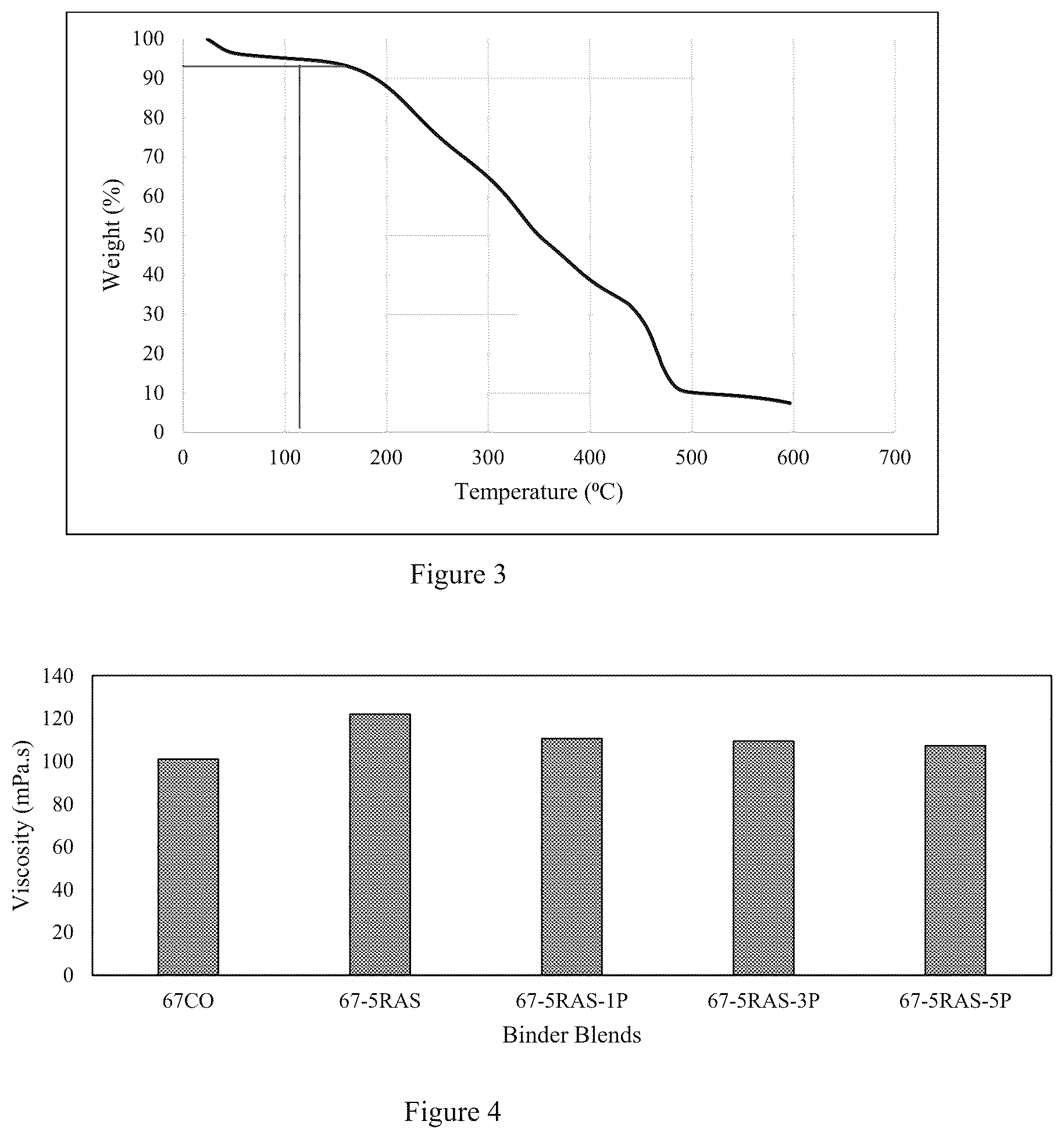 Patent US12129373 Figure 2 – UV light activated self-healing asphalt binder and uses thereof