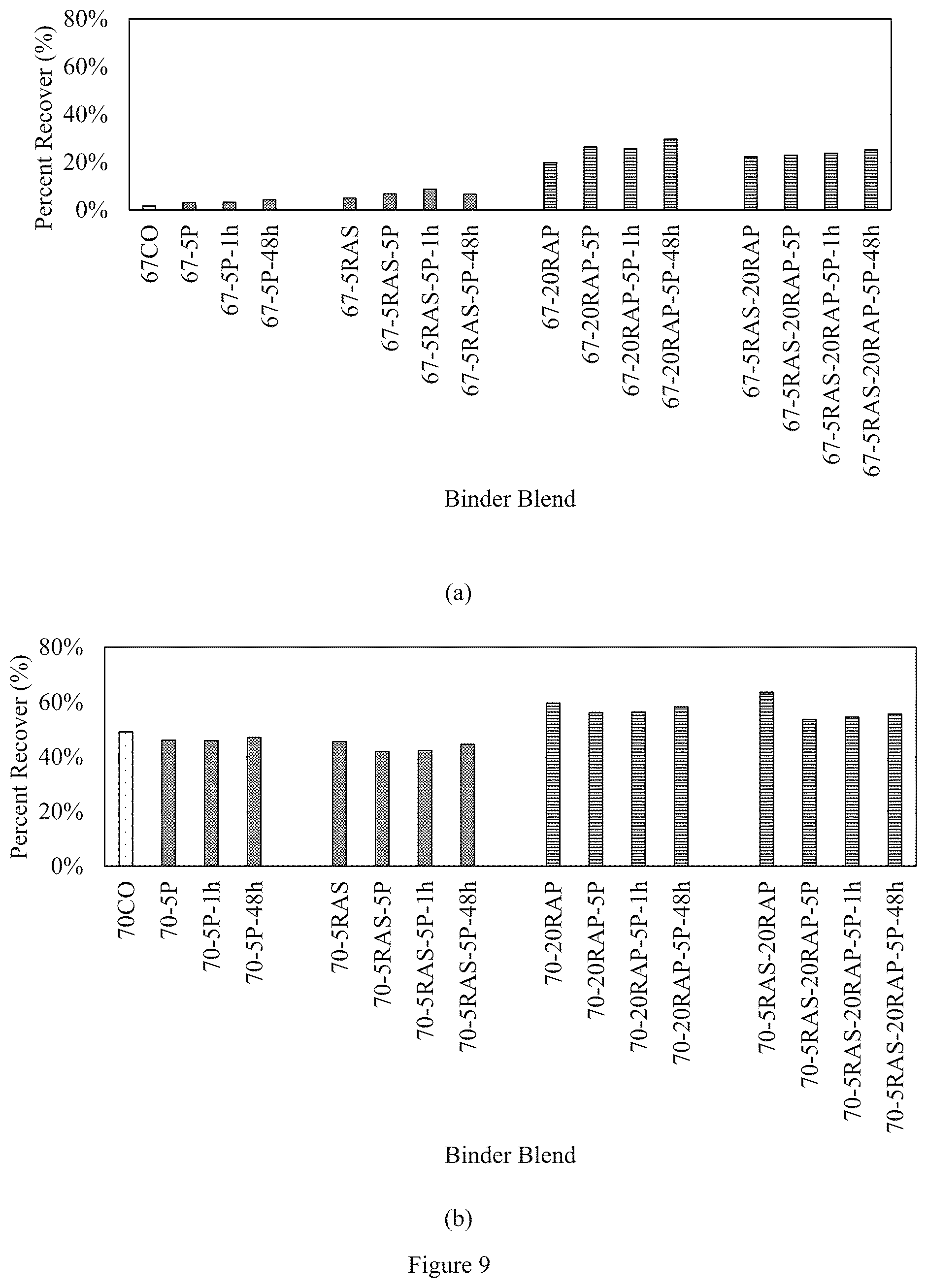 Patent US12129373 Figure 6 – UV light activated self-healing asphalt binder and uses thereof