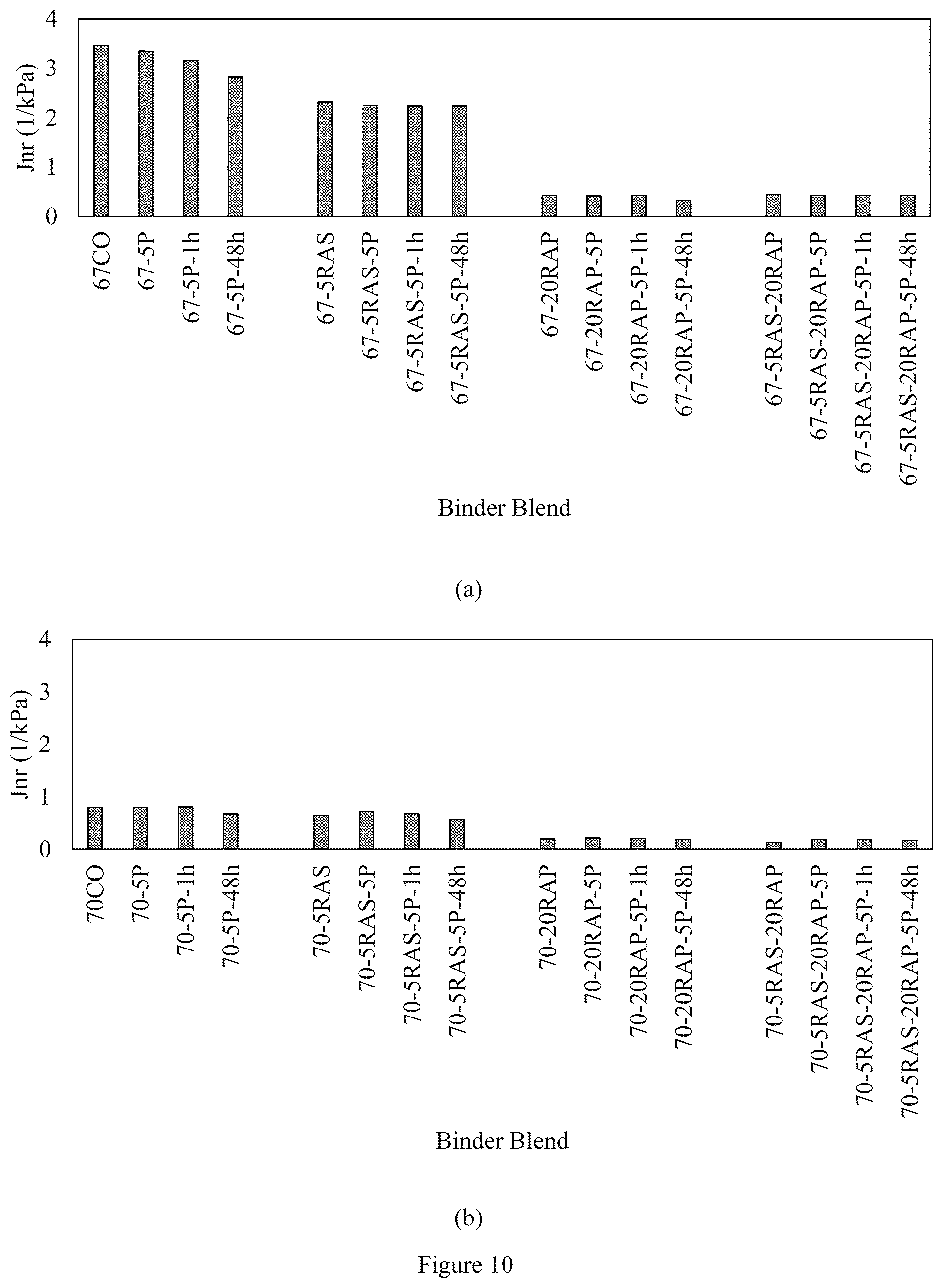 Patent US12129373 Figure 7 – UV light activated self-healing asphalt binder and uses thereof