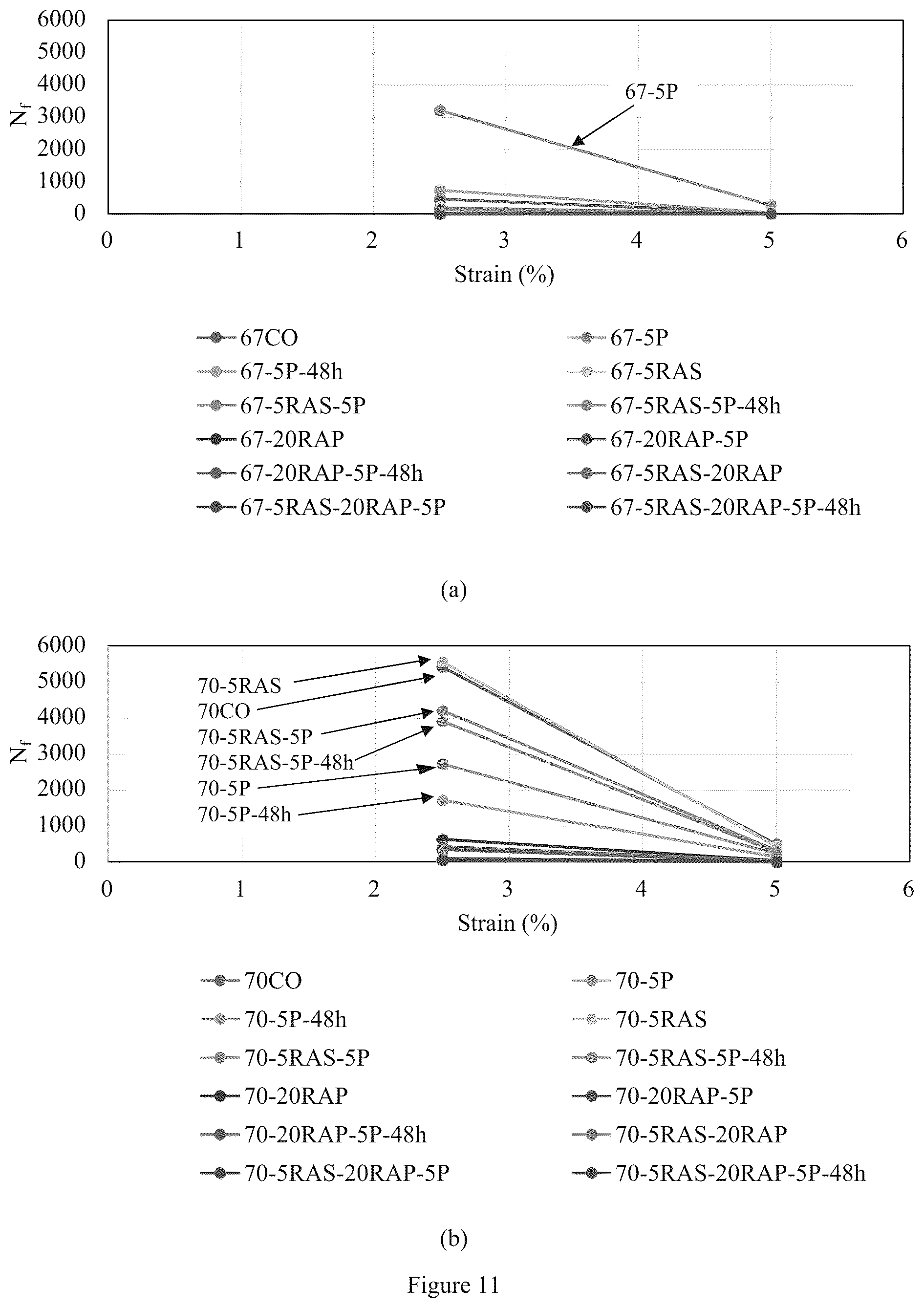Patent US12129373 Figure 8 – UV light activated self-healing asphalt binder and uses thereof