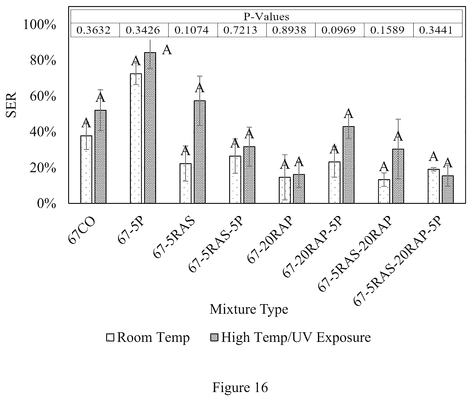 Patent US12129373 Figure 12 – UV light activated self-healing asphalt binder and uses thereof