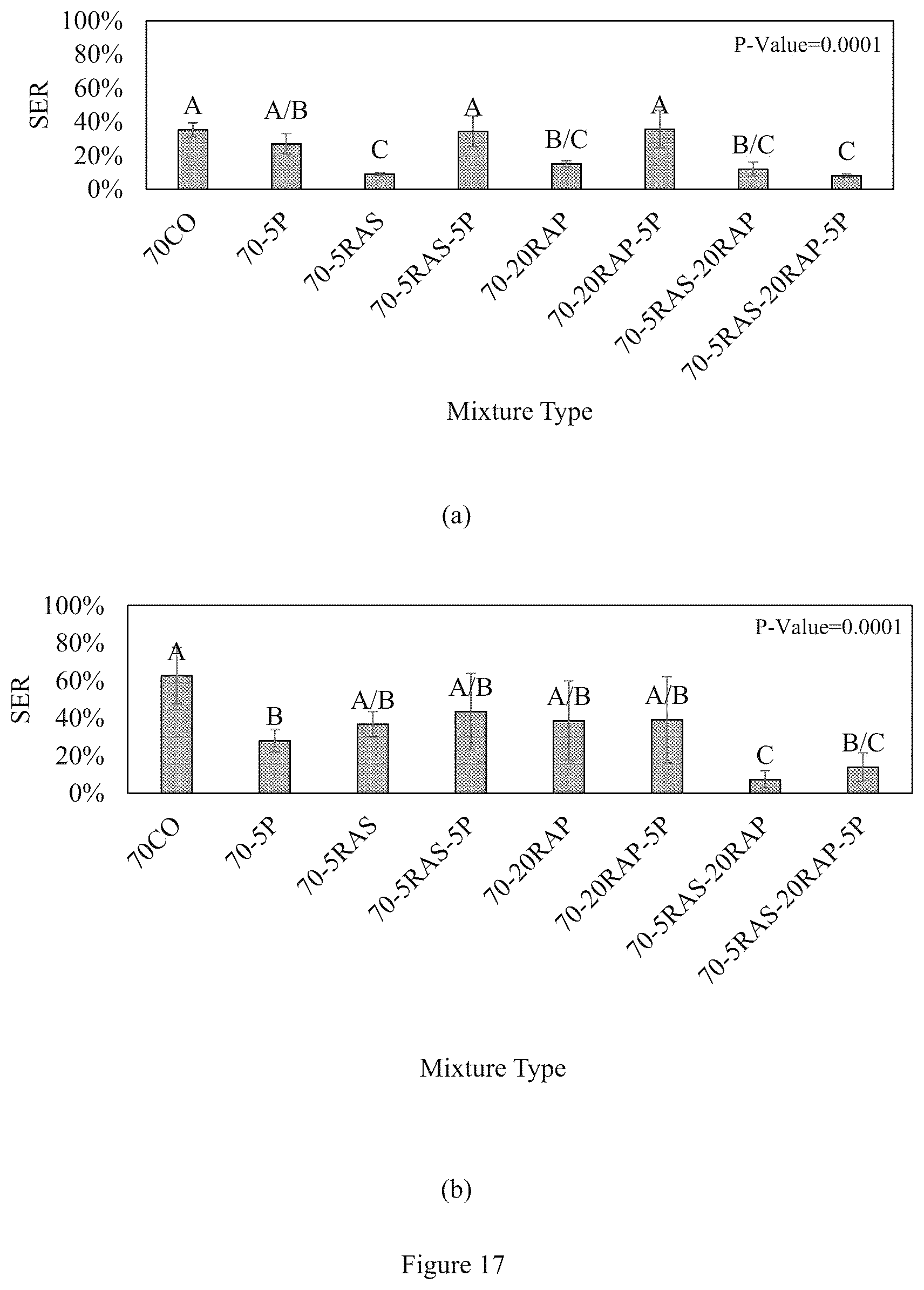 Patent US12129373 Figure 13 – UV light activated self-healing asphalt binder and uses thereof