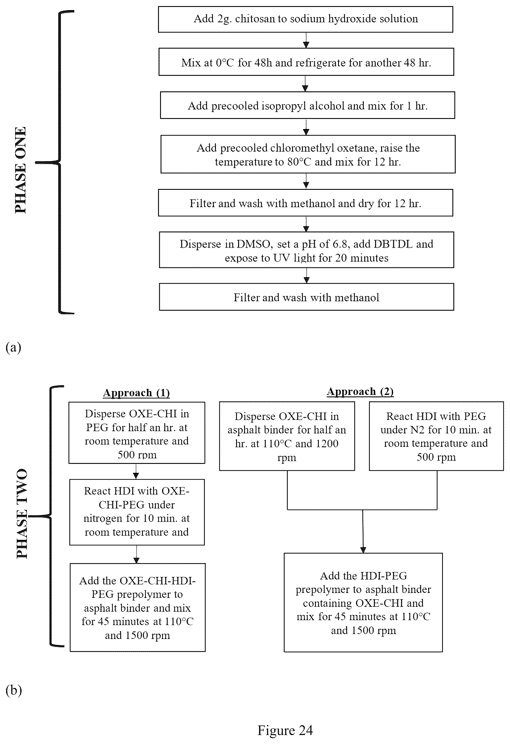 Patent US12129373 Figure 20 – UV light activated self-healing asphalt binder and uses thereof