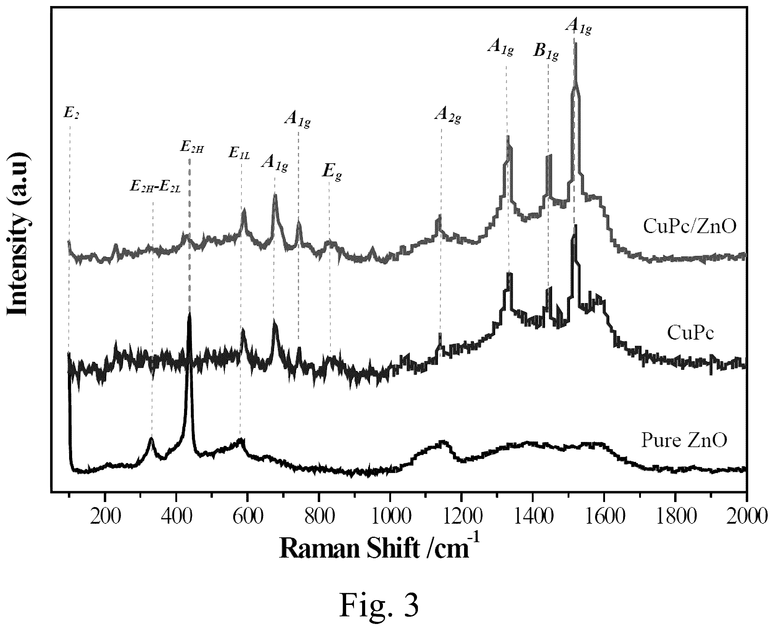 Patent US12129381 Figure 3 – Single vessel solvent based method for making a Zn/Cu composite