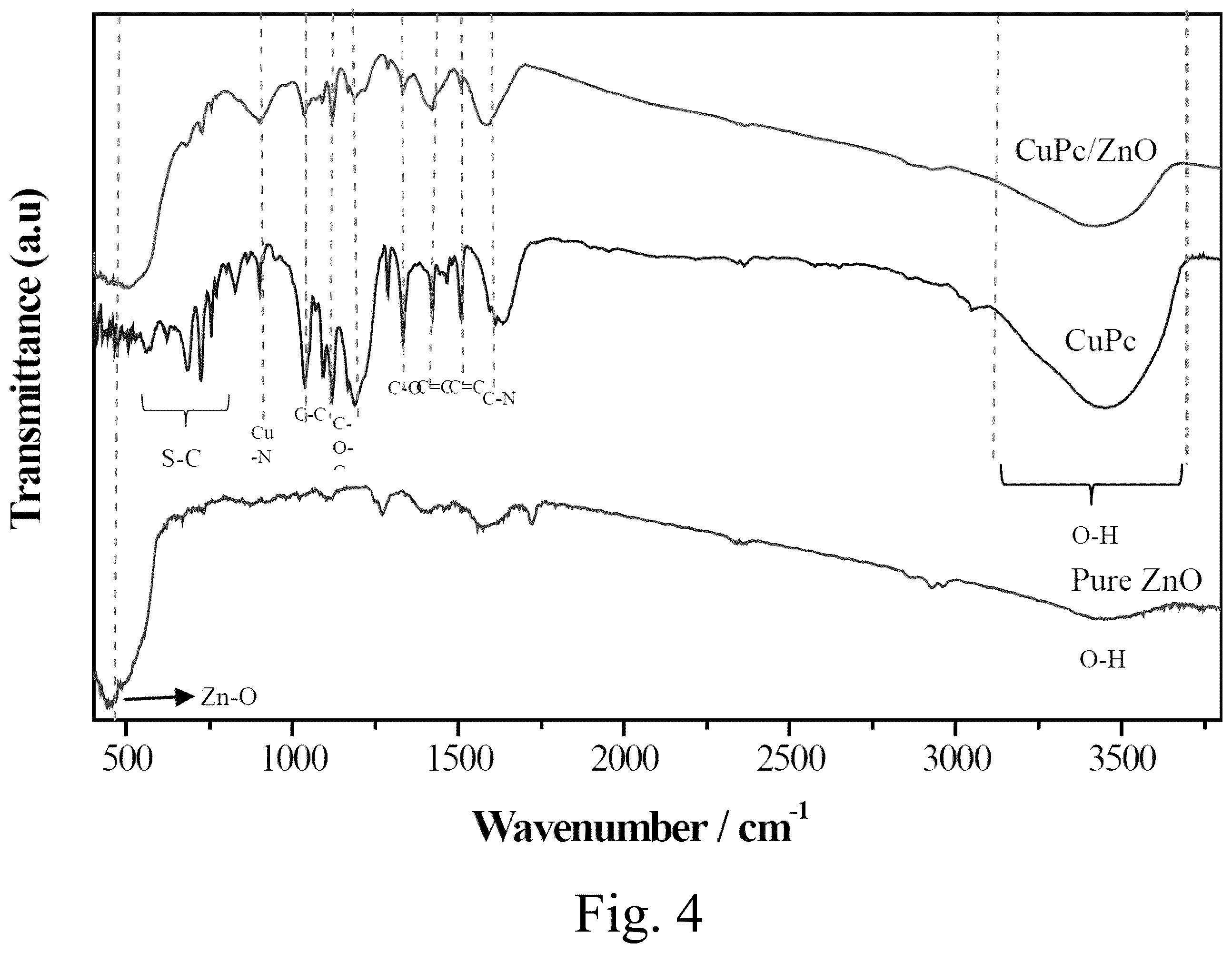 Patent US12129381 Figure 4 – Single vessel solvent based method for making a Zn/Cu composite