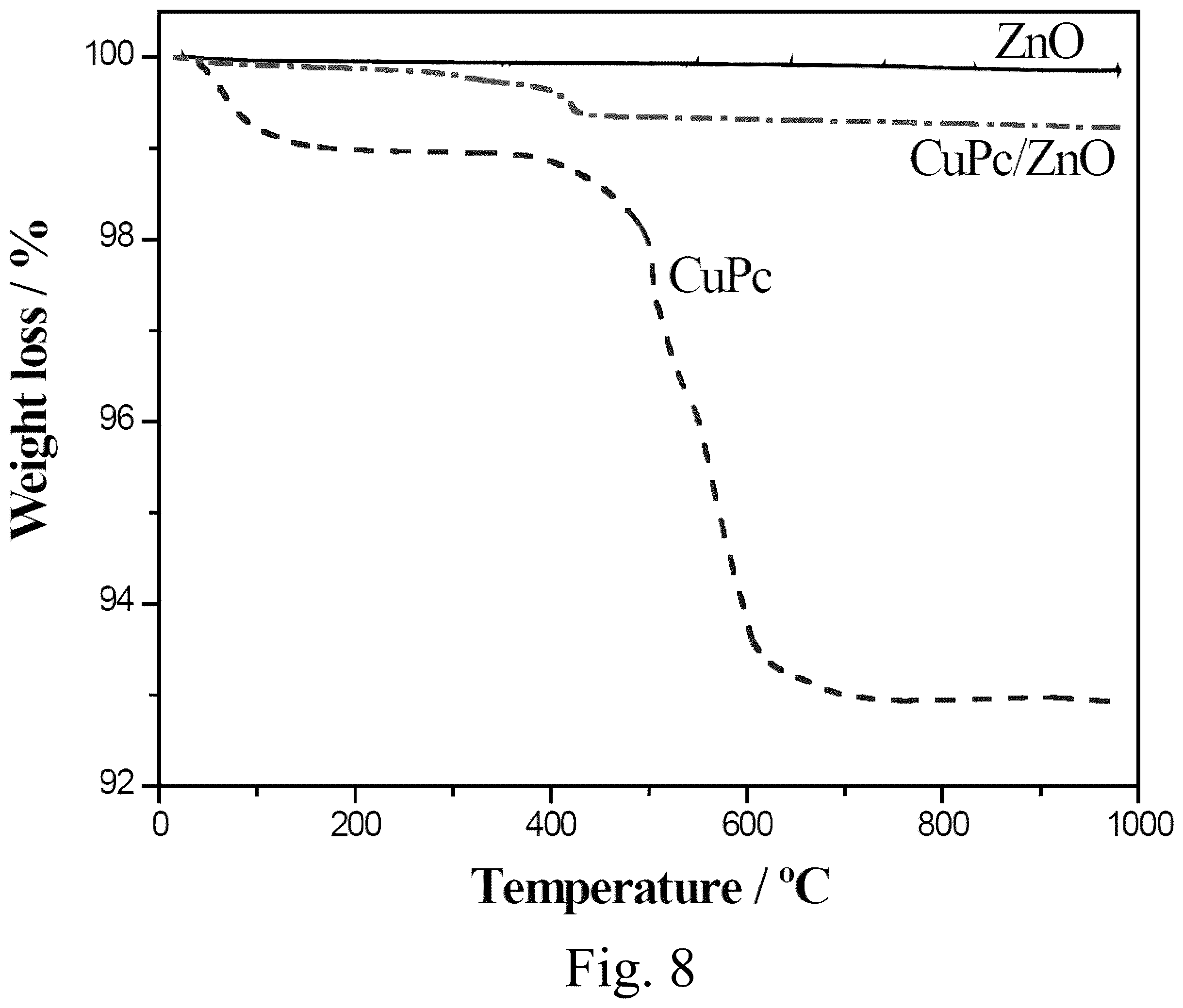 Patent US12129381 Figure 13 – Single vessel solvent based method for making a Zn/Cu composite