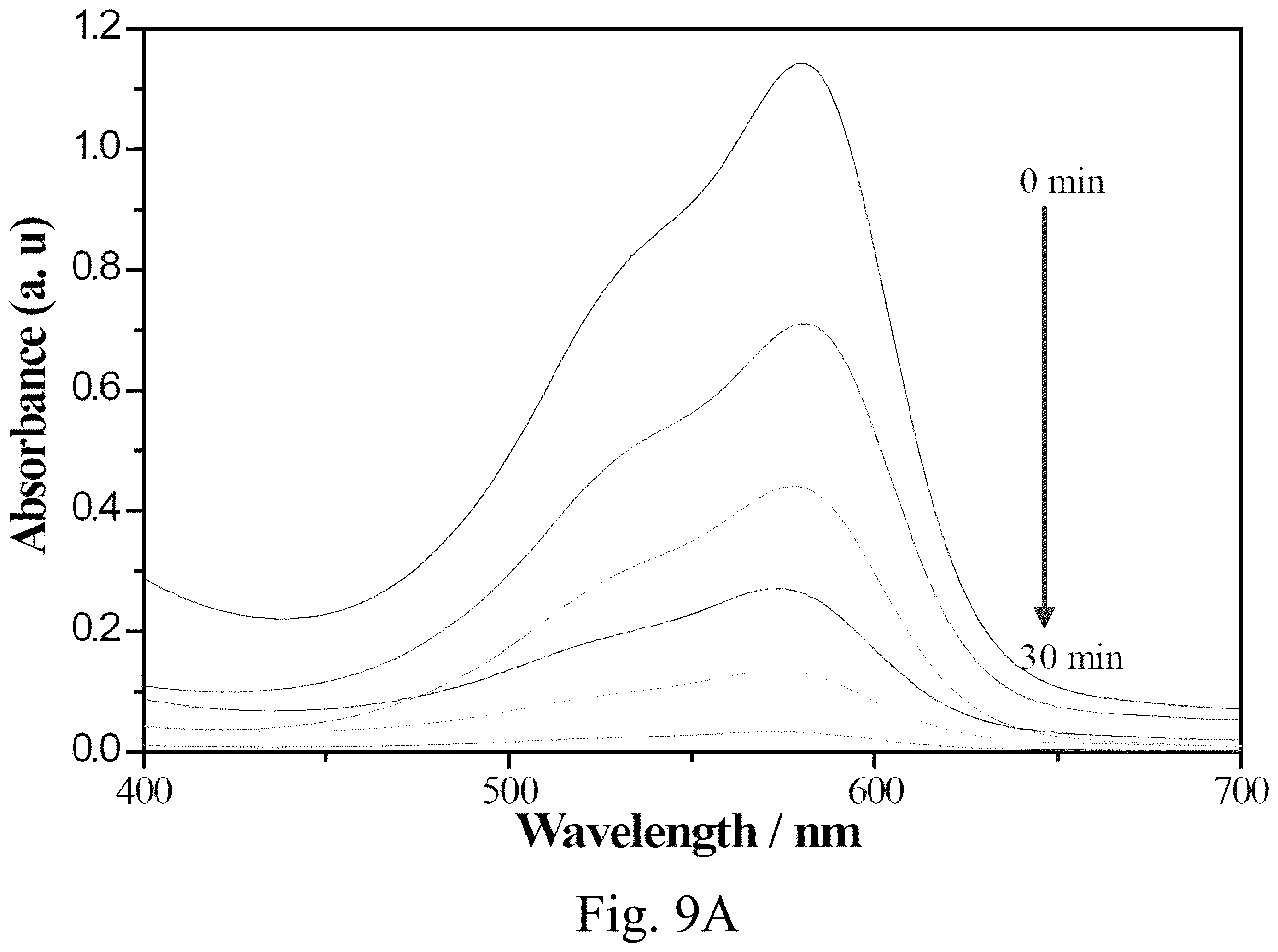 Patent US12129381 Figure 14 – Single vessel solvent based method for making a Zn/Cu composite