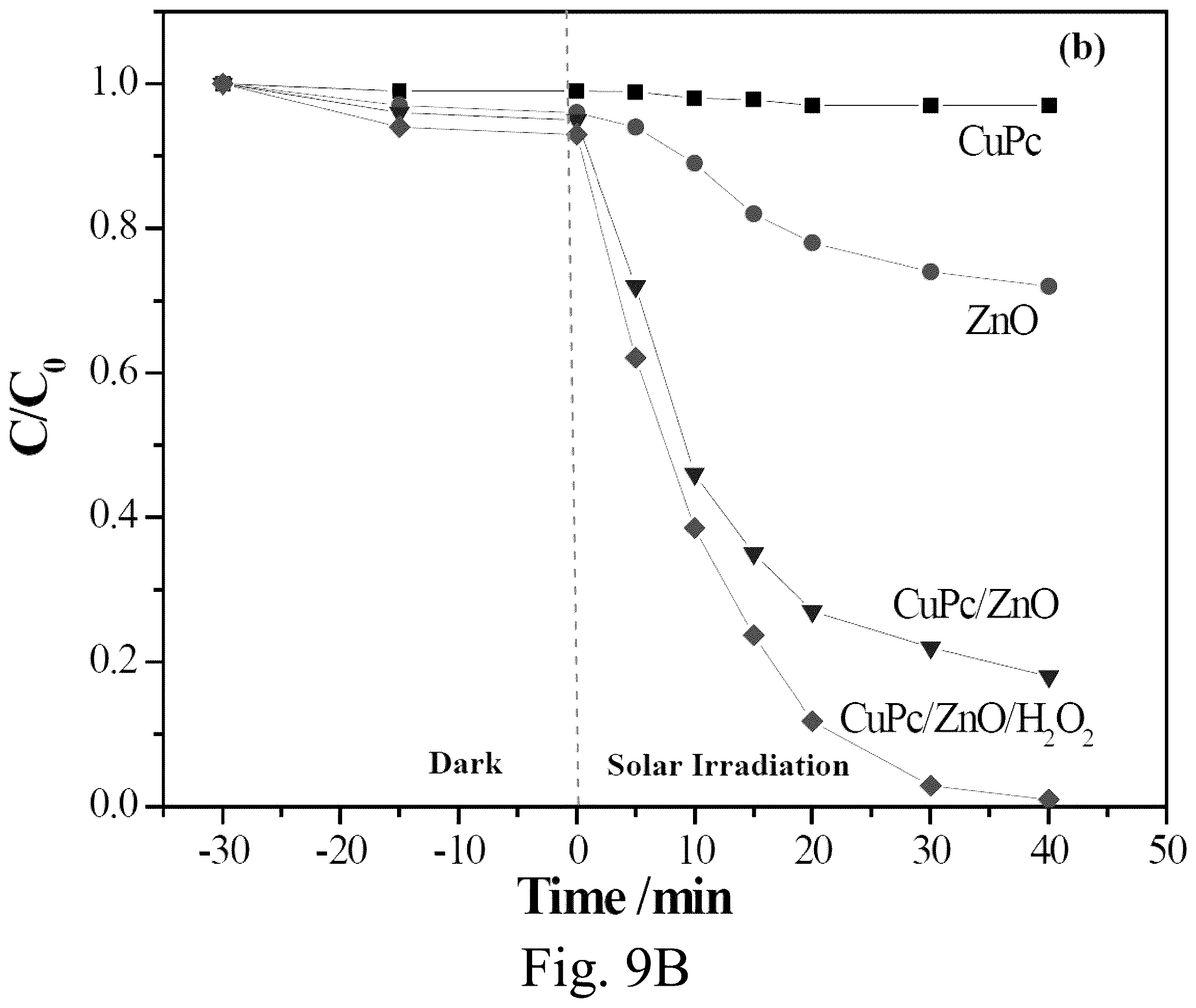Patent US12129381 Figure 15 – Single vessel solvent based method for making a Zn/Cu composite