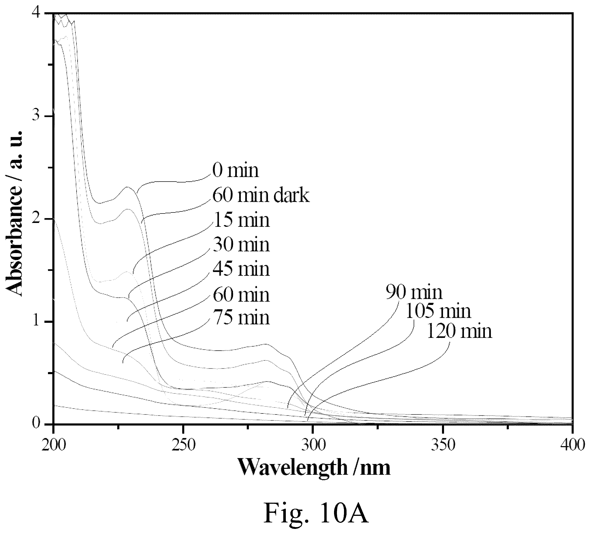 Patent US12129381 Figure 18 – Single vessel solvent based method for making a Zn/Cu composite