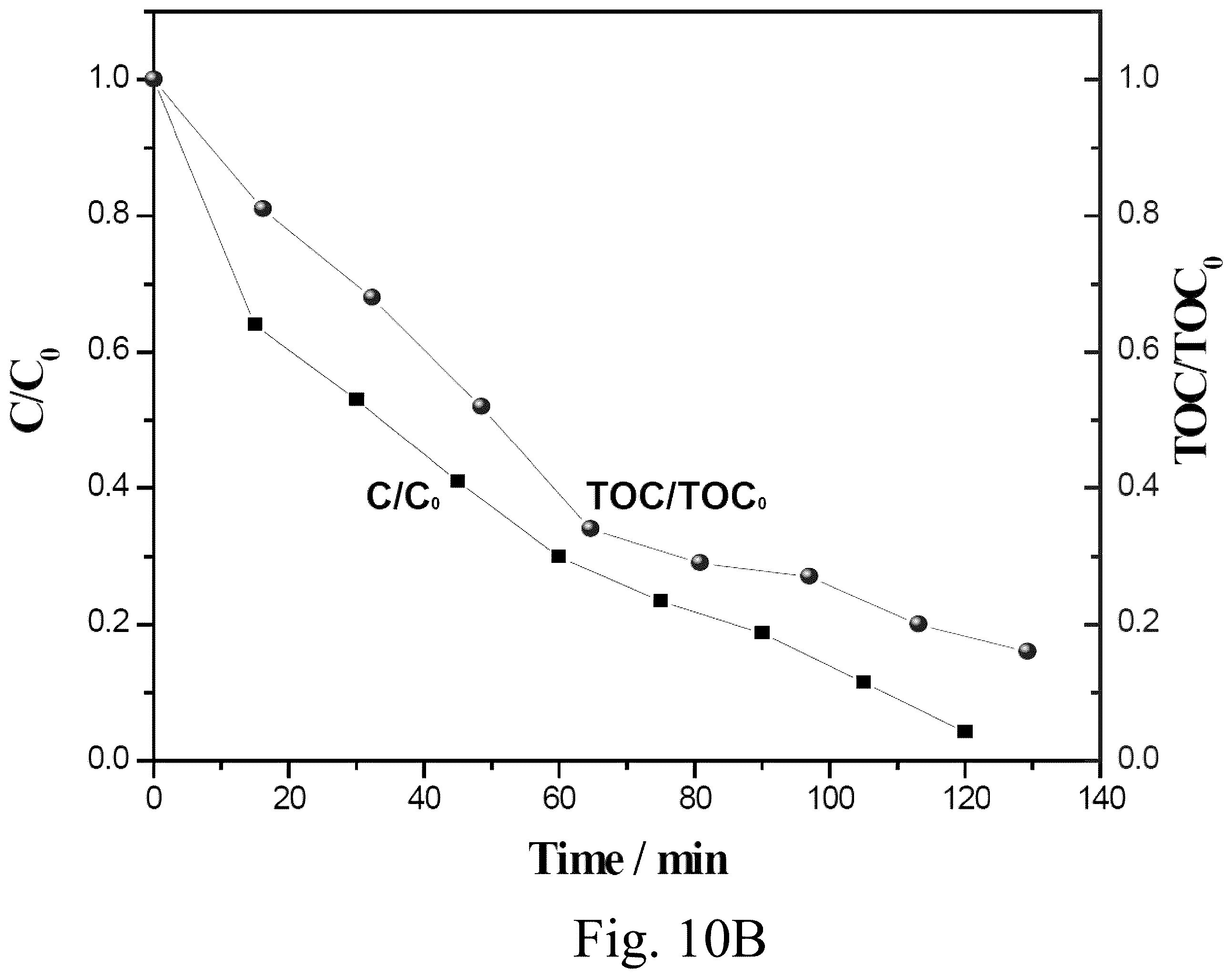 Patent US12129381 Figure 19 – Single vessel solvent based method for making a Zn/Cu composite