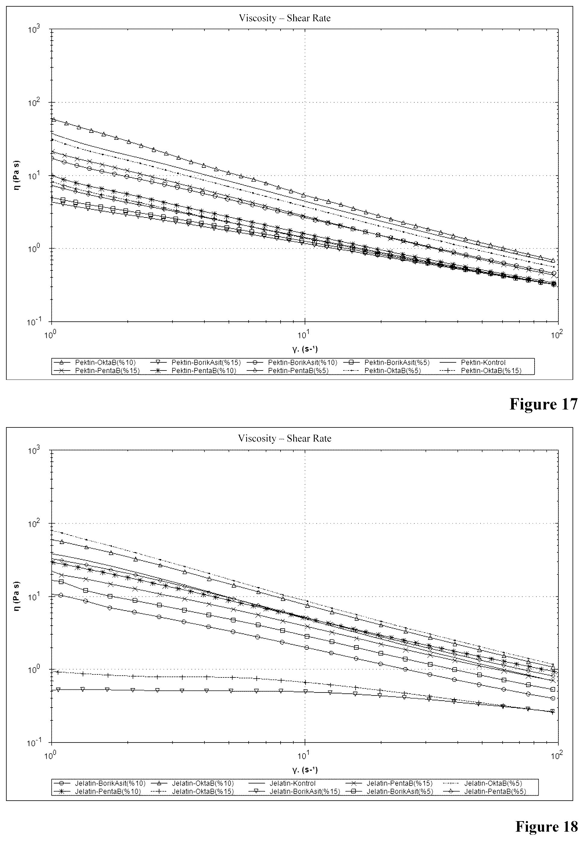 Patent US12129384 Figure 9 – Pectin based antimicrobial surface coating material