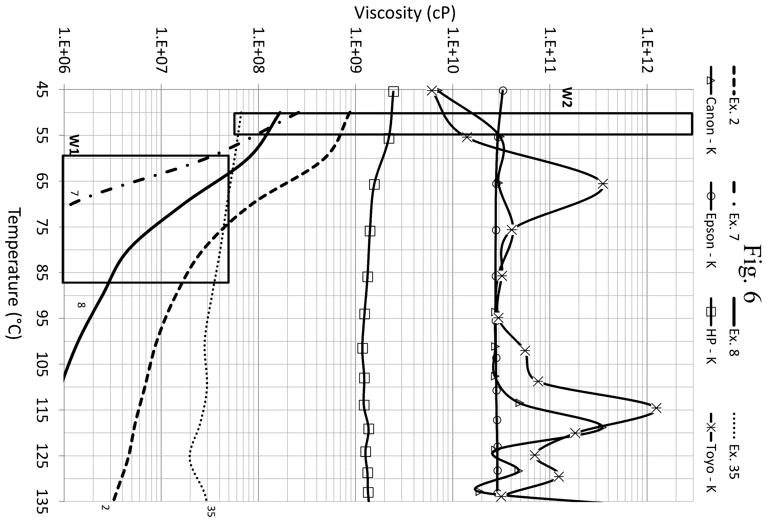 Patent US12129388 Figure 7 – Ink formulations and film constructions thereof