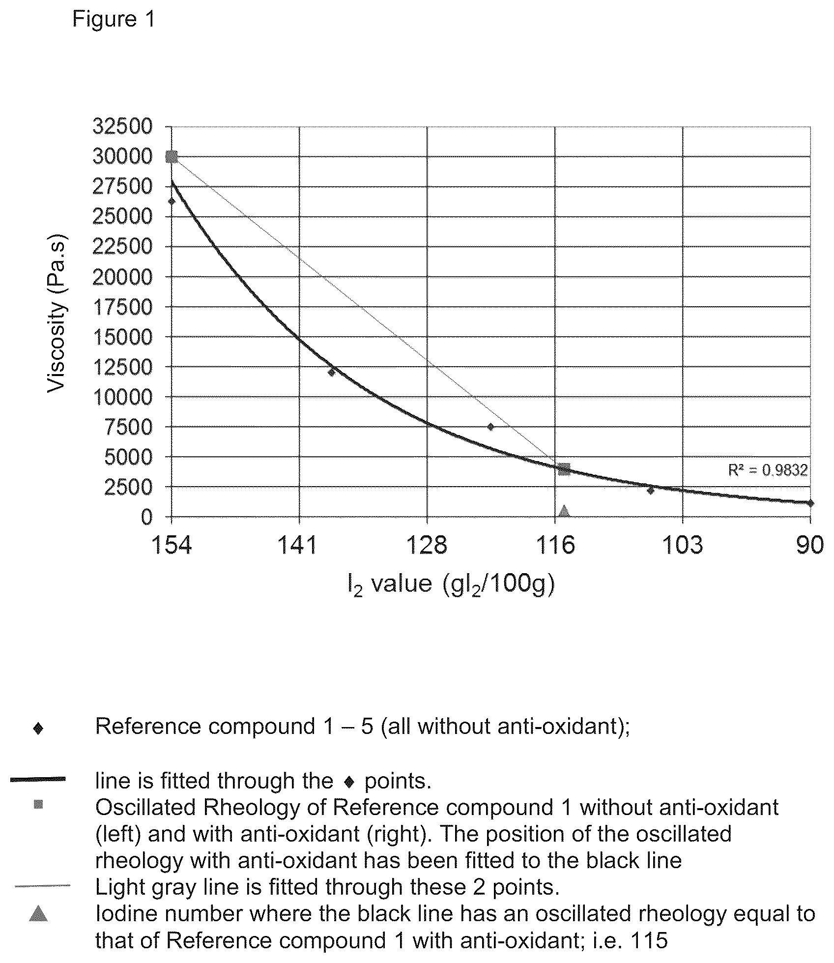 Patent US12129390 Figure 1 – Alkyd for pigment paste