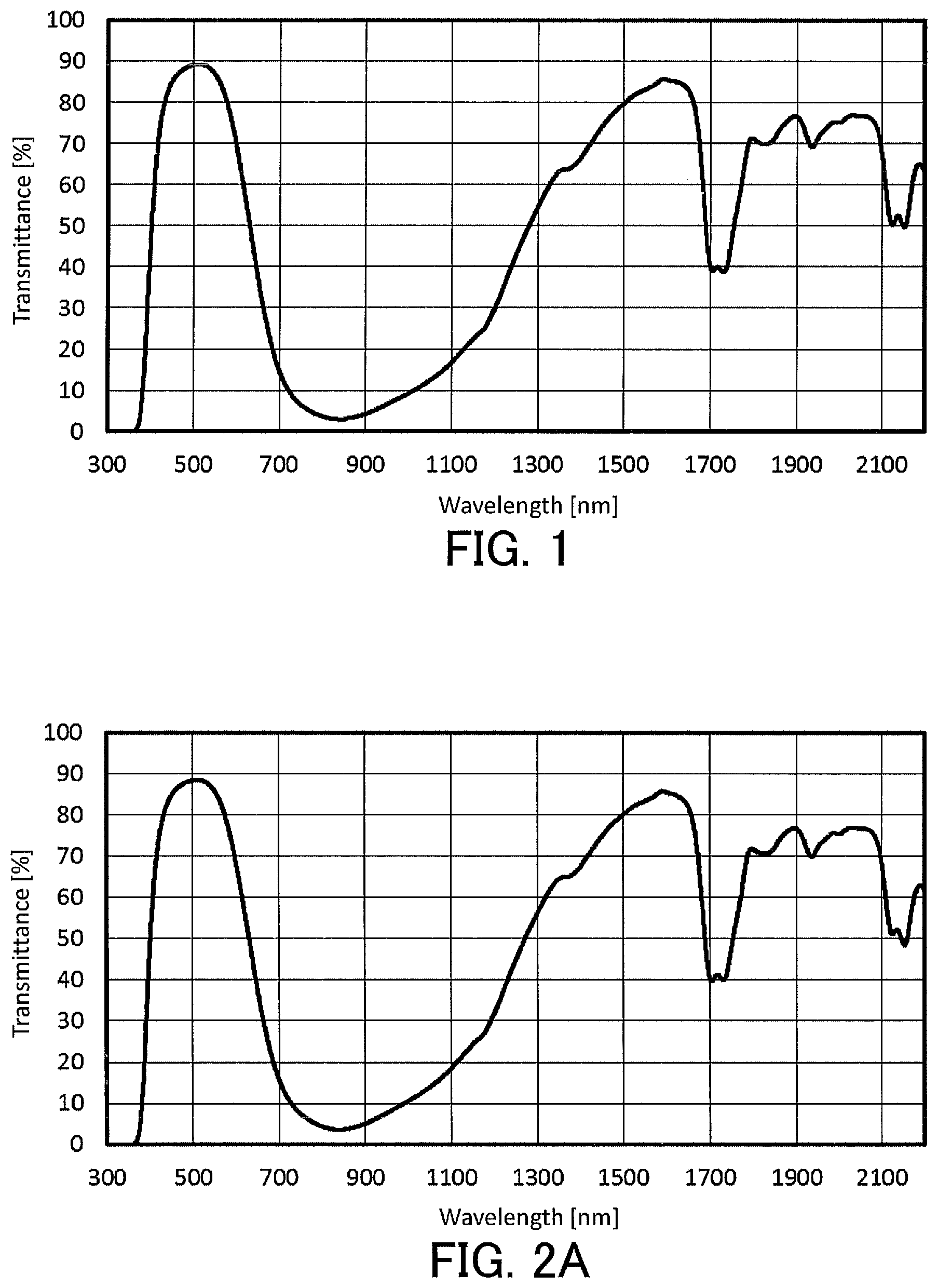 Patent US12129402 — Liquid composition for optical filters and optical filter — Figure 1
