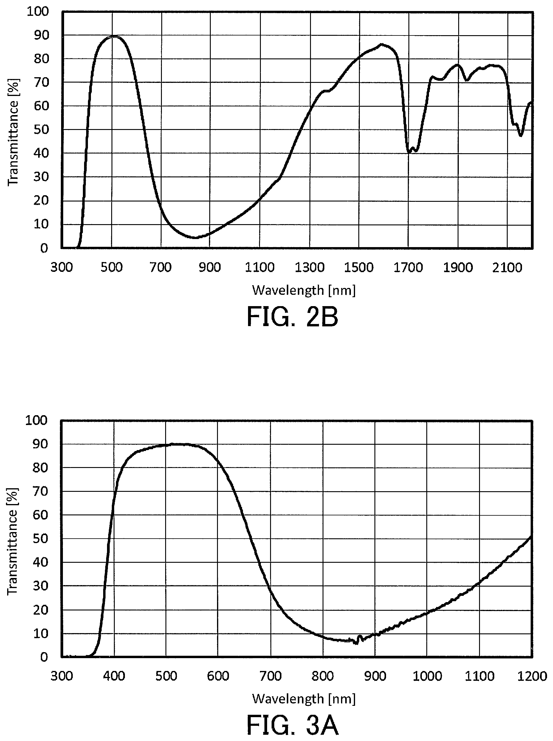 Patent US12129402 Figure 2 – Liquid composition for optical filters and optical filter