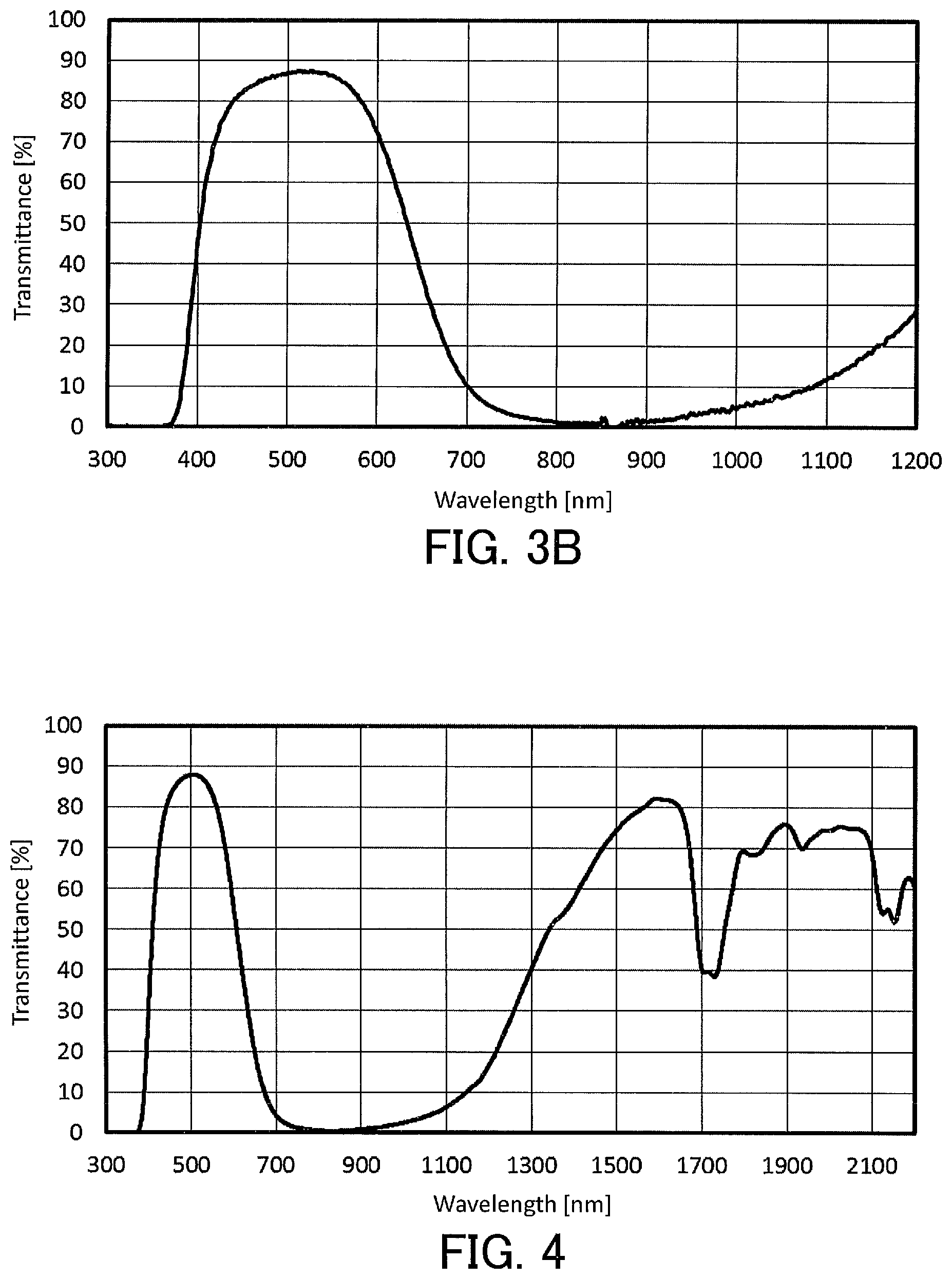 Patent US12129402 Figure 3 – Liquid composition for optical filters and optical filter