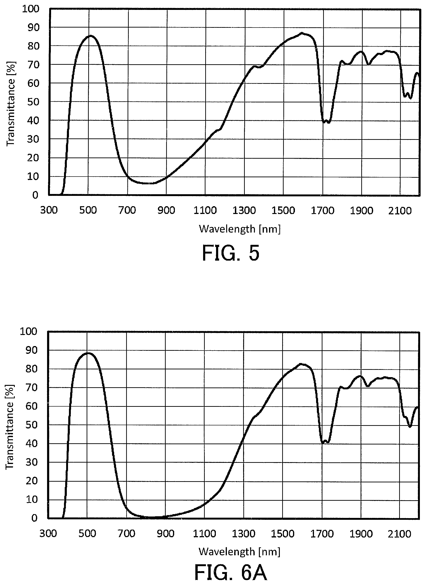 Patent US12129402 Figure 4 – Liquid composition for optical filters and optical filter