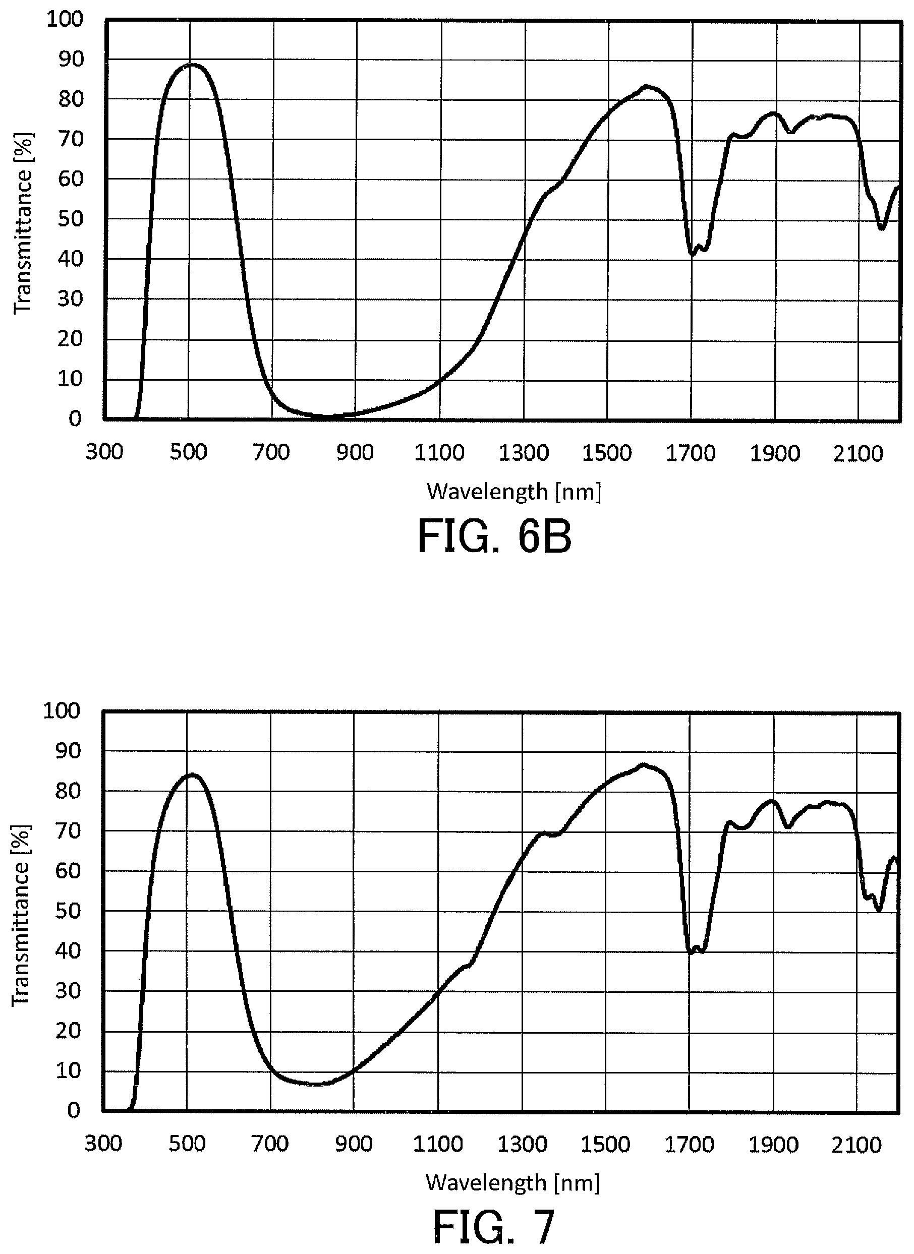 Patent US12129402 Figure 5 – Liquid composition for optical filters and optical filter