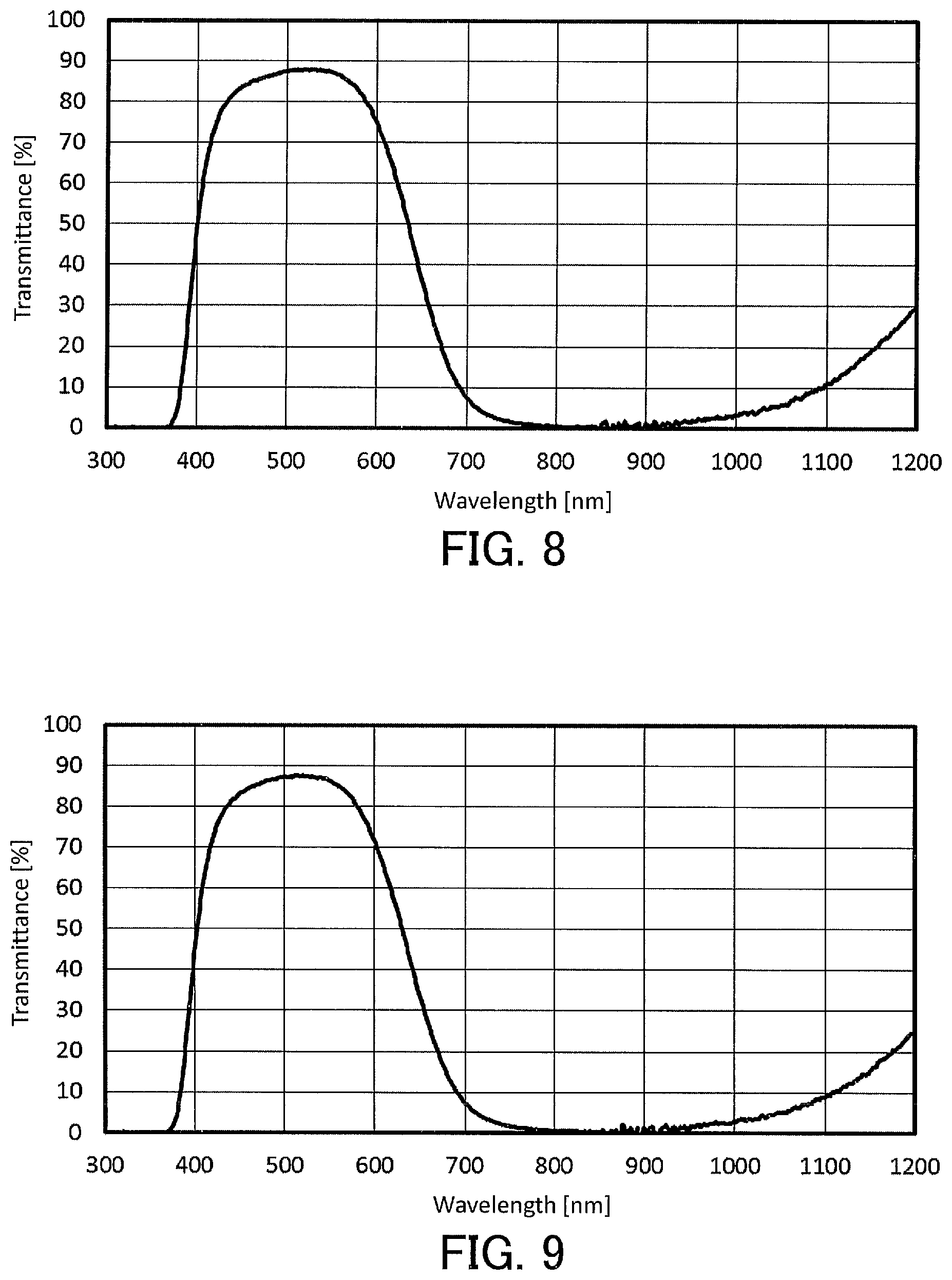 Patent US12129402 Figure 6 – Liquid composition for optical filters and optical filter