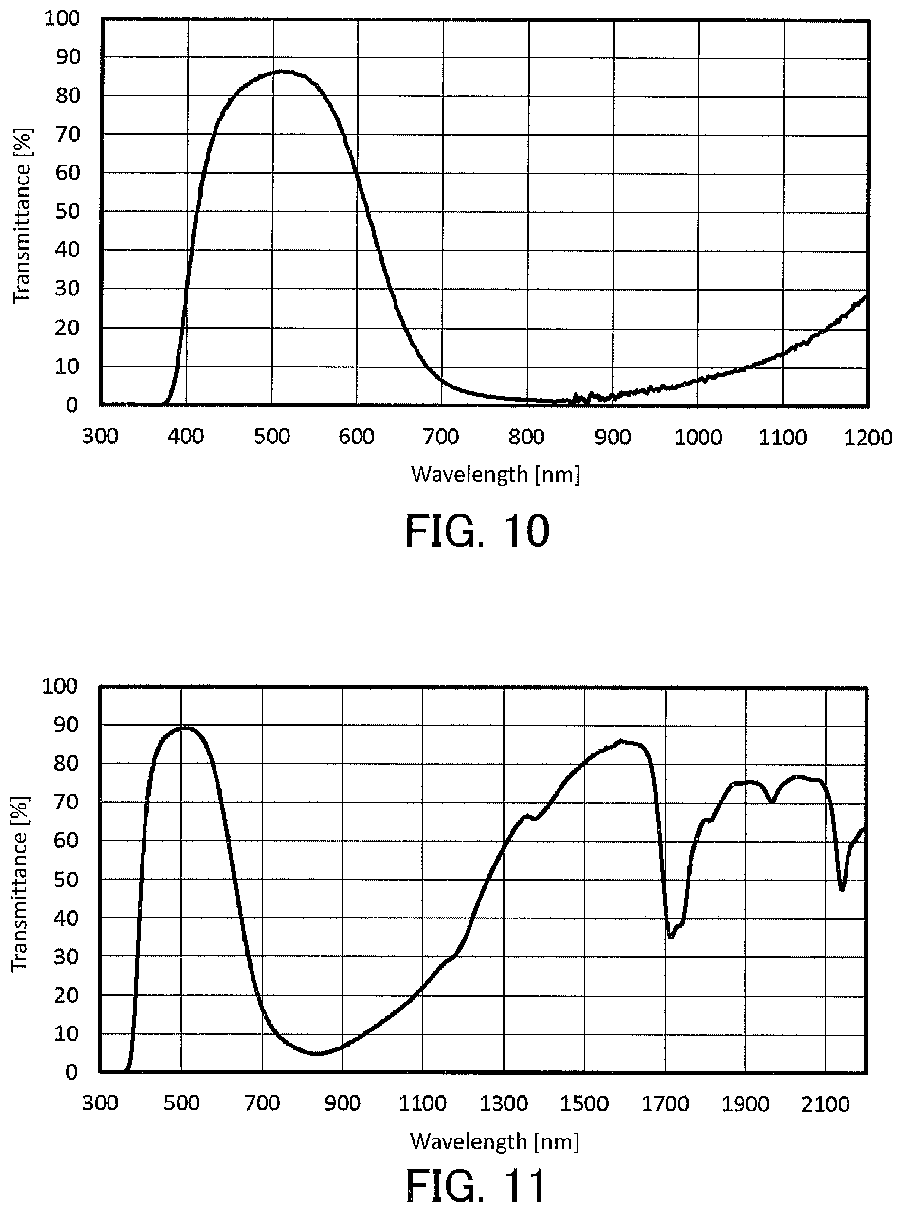 Patent US12129402 Figure 7 – Liquid composition for optical filters and optical filter