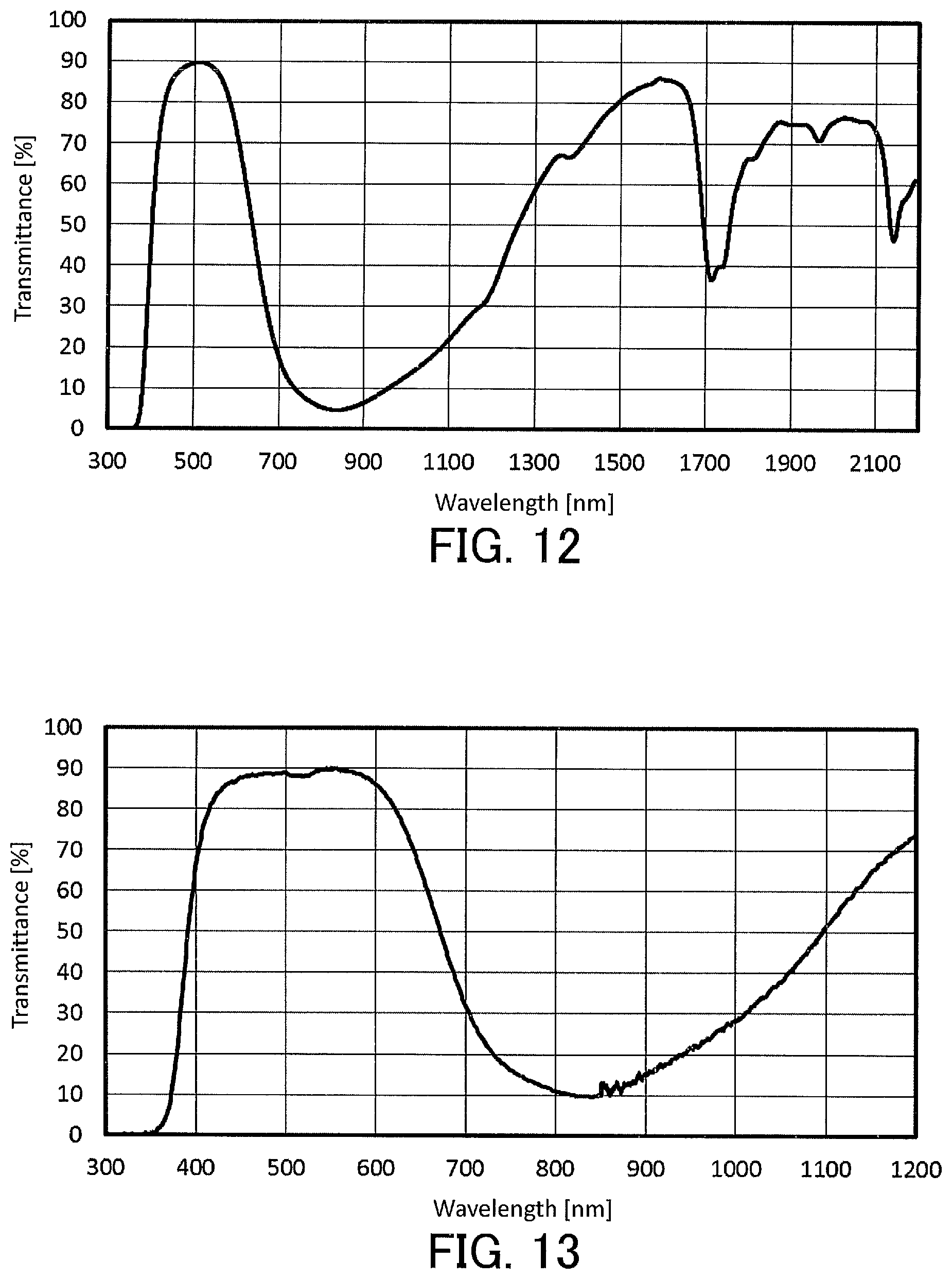 Patent US12129402 Figure 8 – Liquid composition for optical filters and optical filter