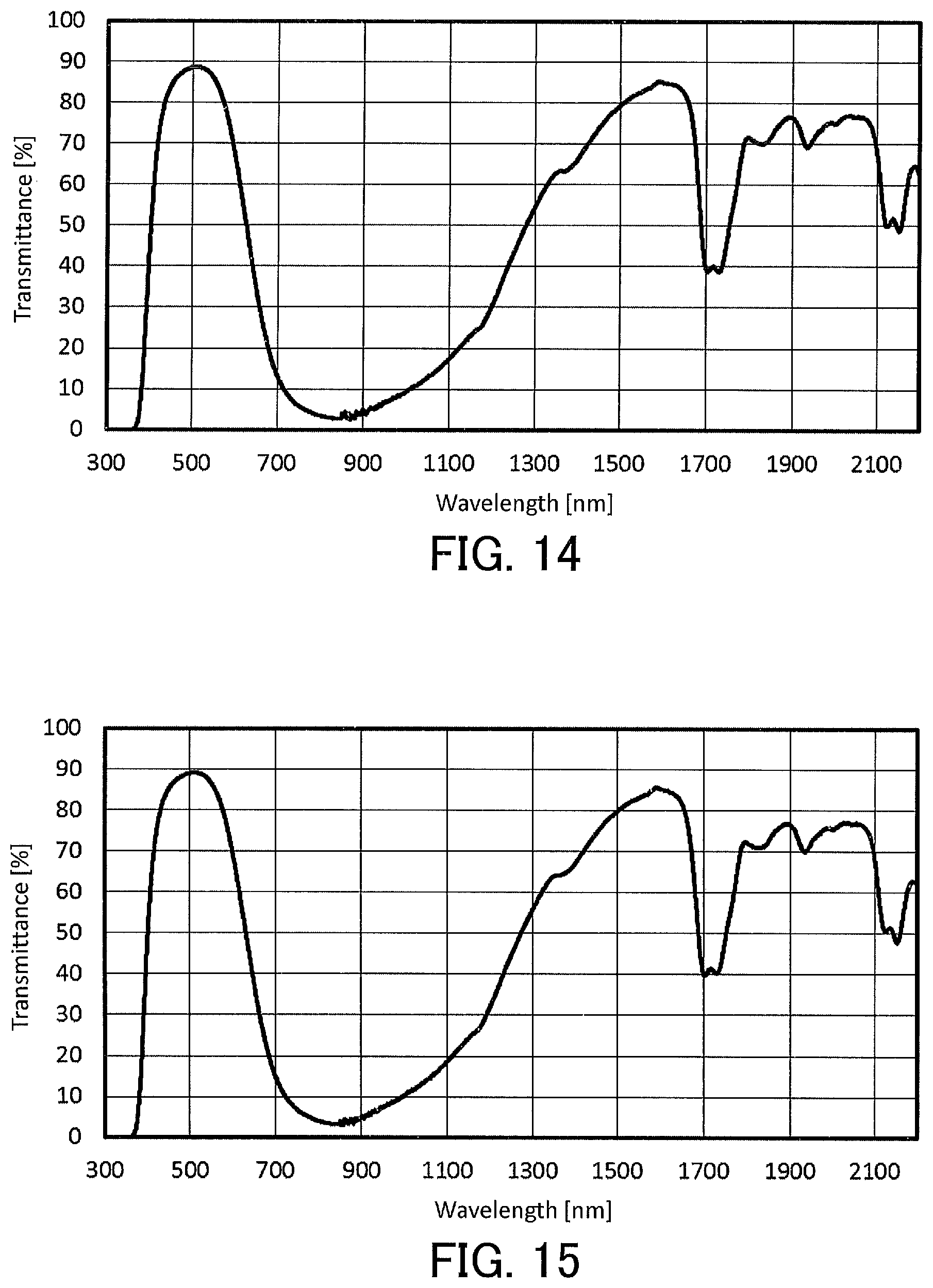Patent US12129402 Figure 9 – Liquid composition for optical filters and optical filter