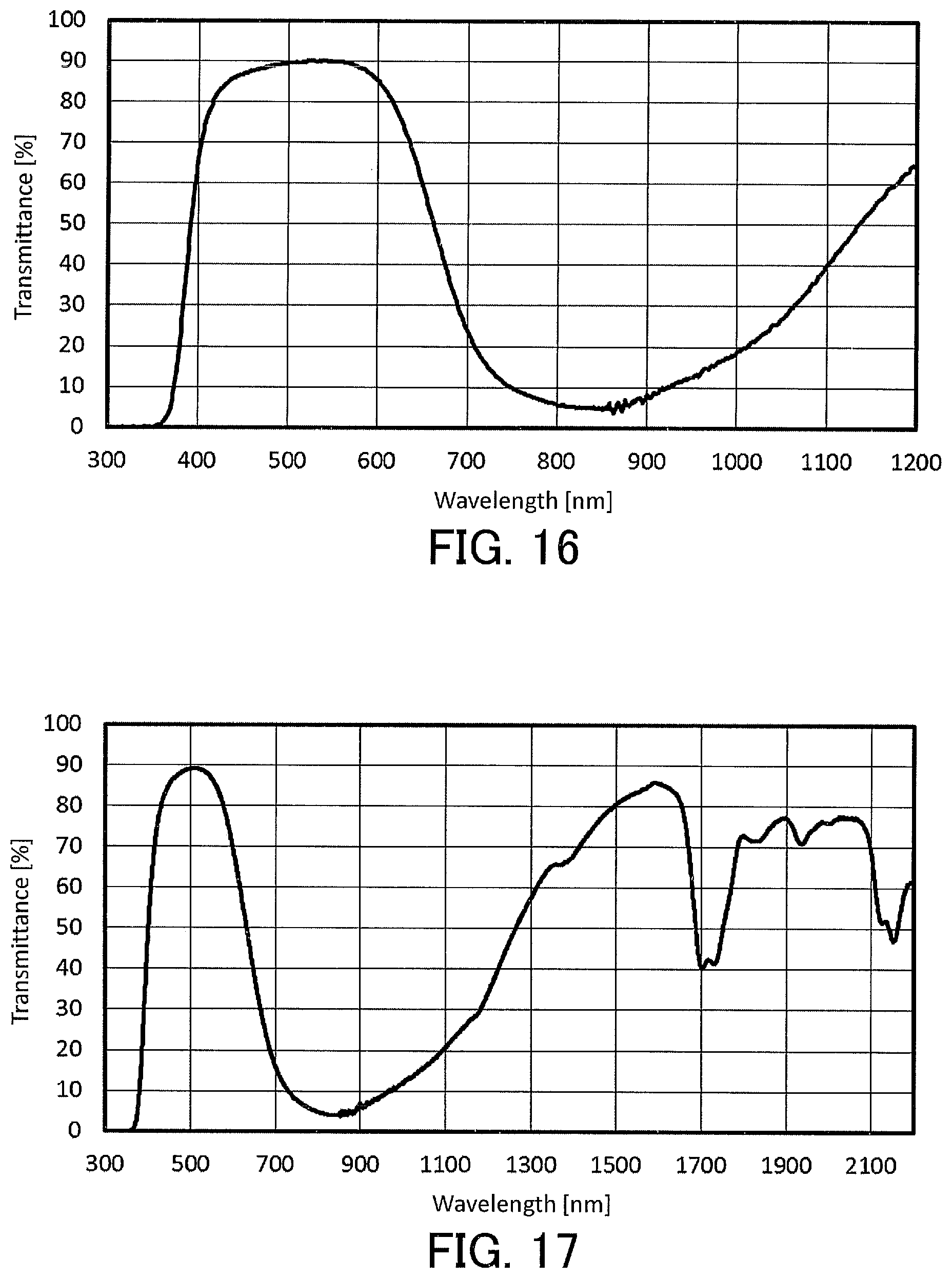 Patent US12129402 Figure 10 – Liquid composition for optical filters and optical filter
