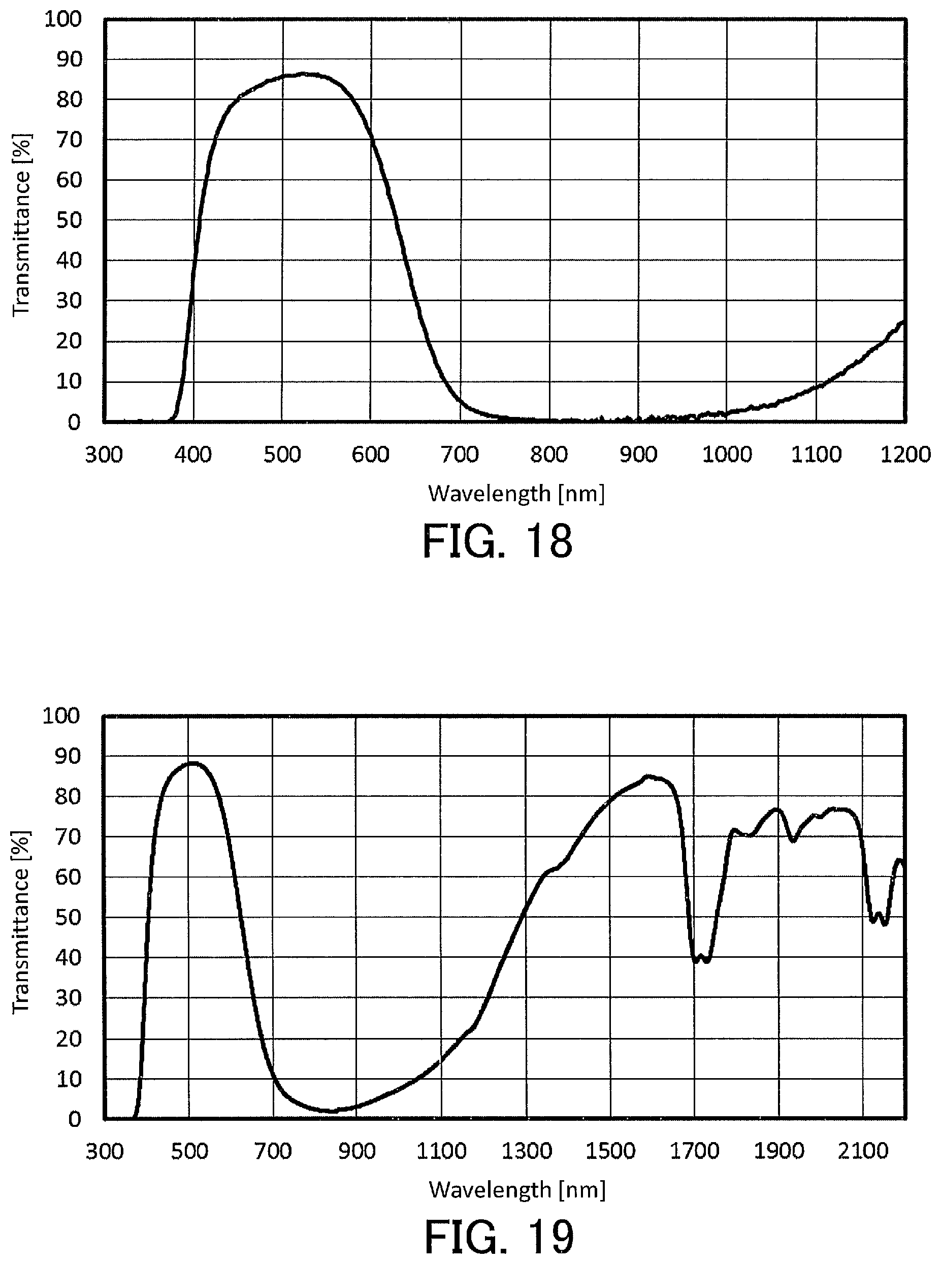 Patent US12129402 Figure 11 – Liquid composition for optical filters and optical filter