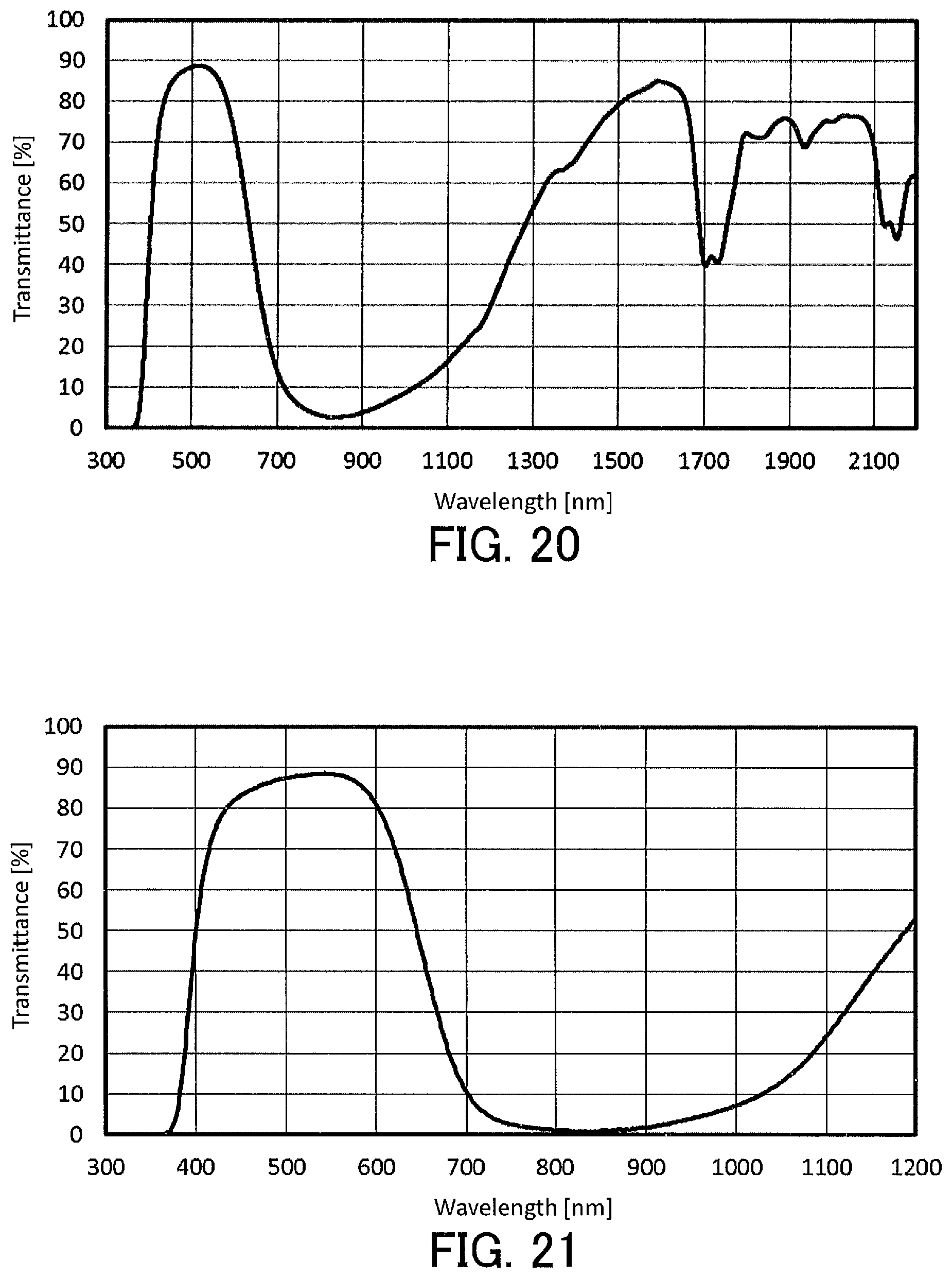 Patent US12129402 Figure 12 – Liquid composition for optical filters and optical filter