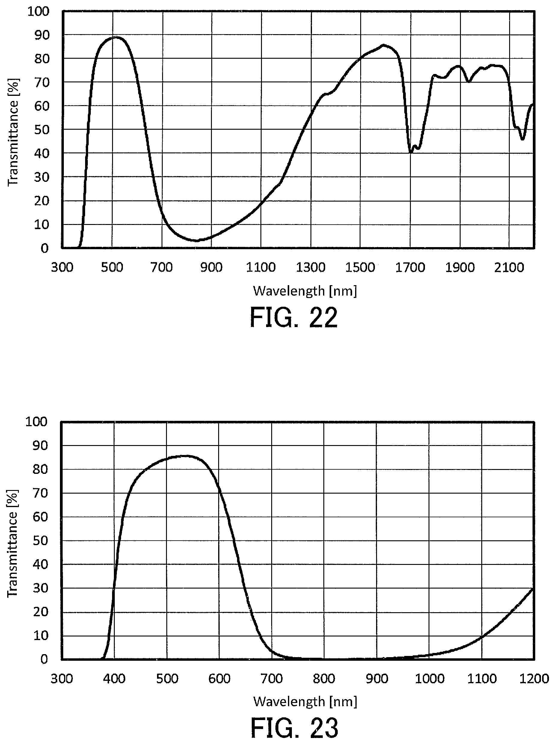 Patent US12129402 Figure 13 – Liquid composition for optical filters and optical filter