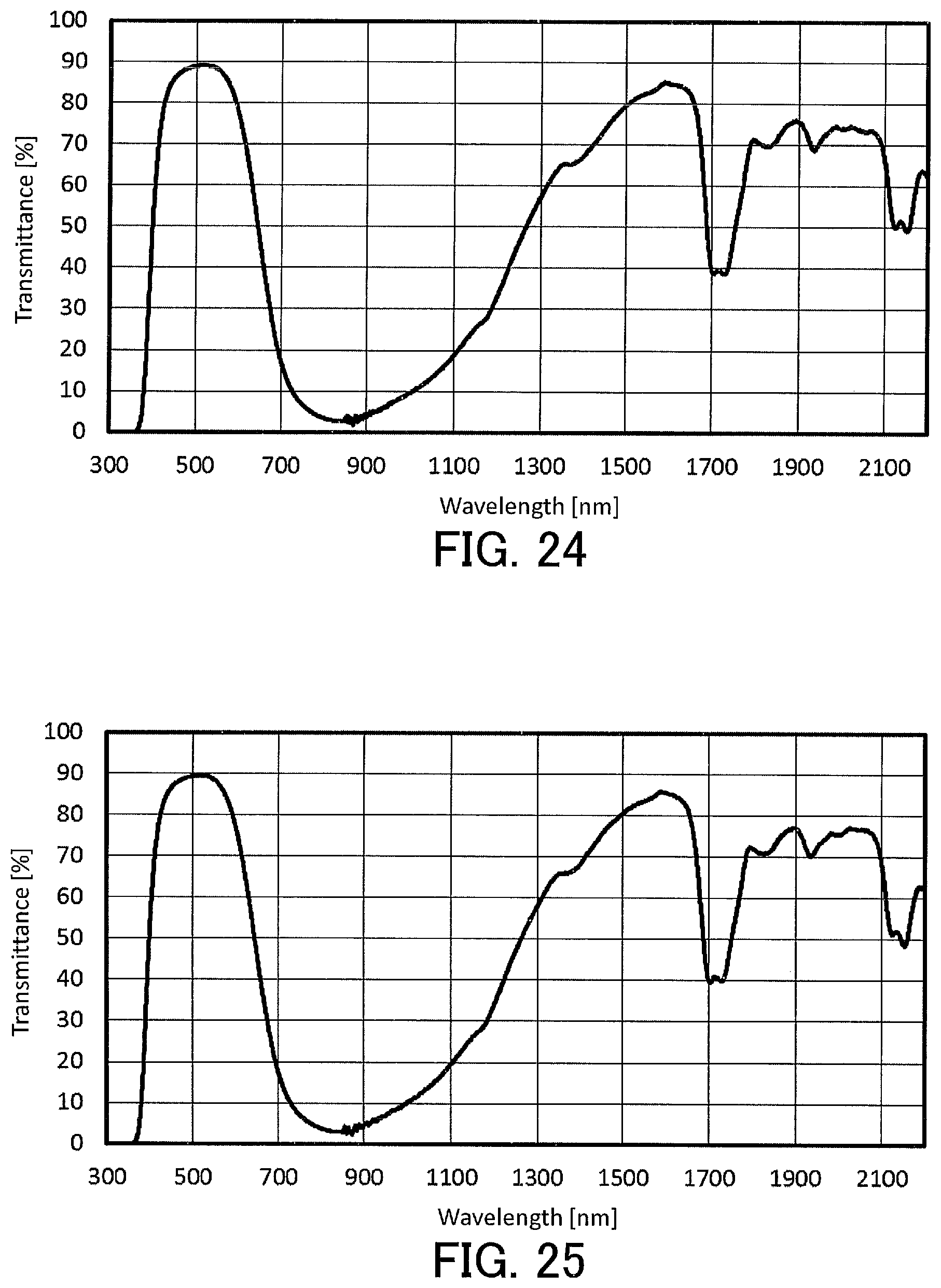 Patent US12129402 Figure 14 – Liquid composition for optical filters and optical filter
