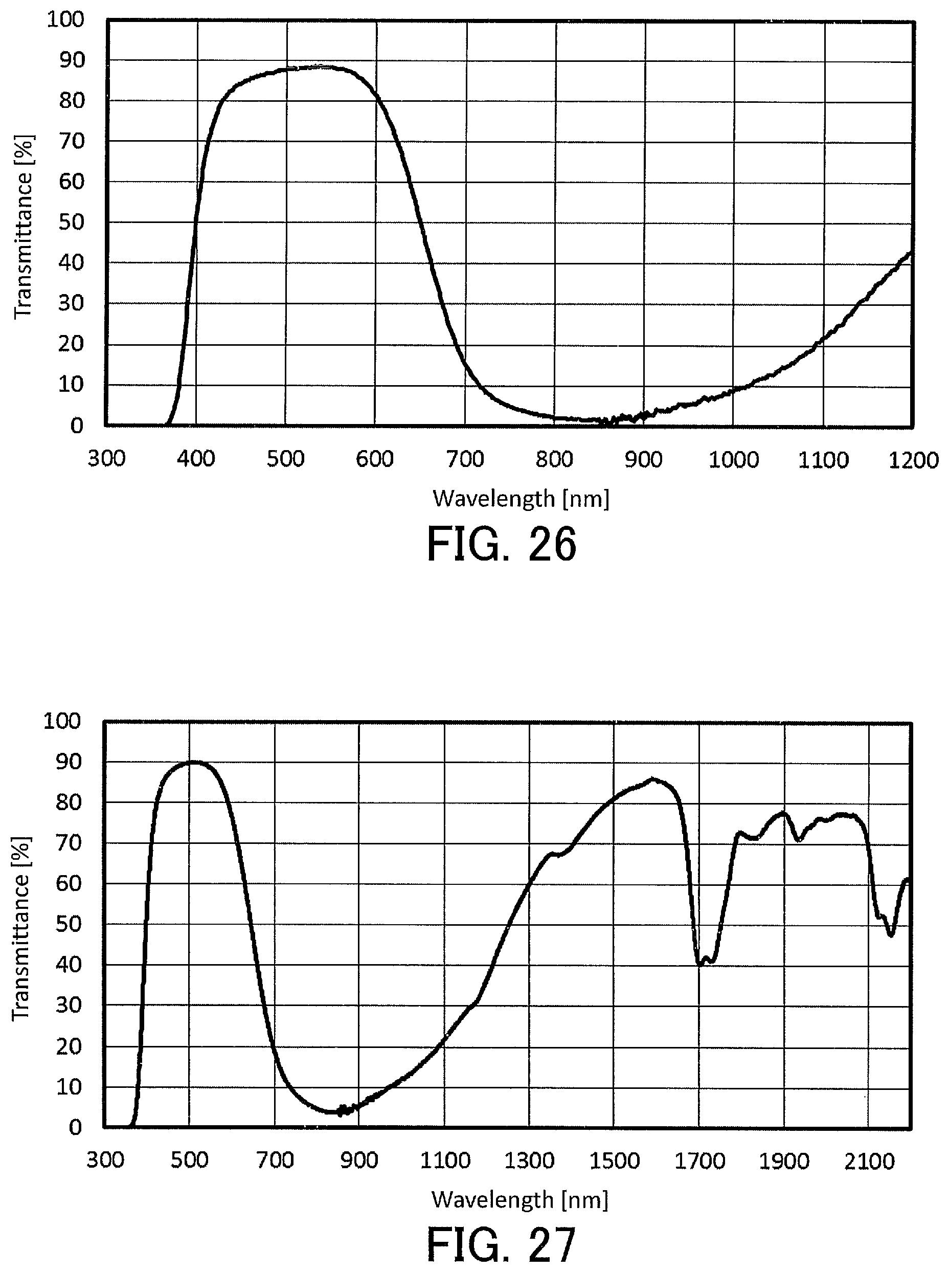 Patent US12129402 Figure 15 – Liquid composition for optical filters and optical filter