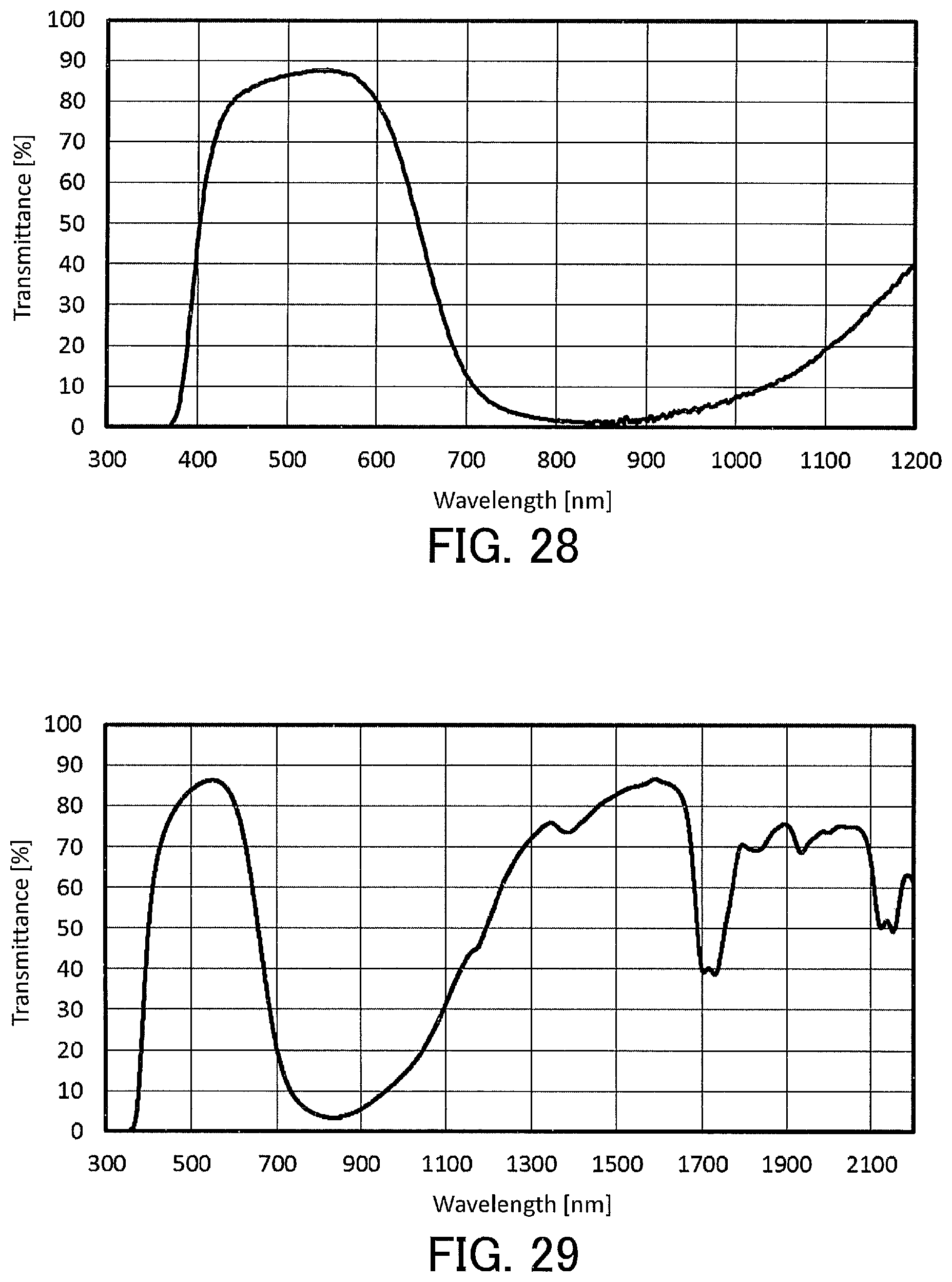 Patent US12129402 Figure 16 – Liquid composition for optical filters and optical filter