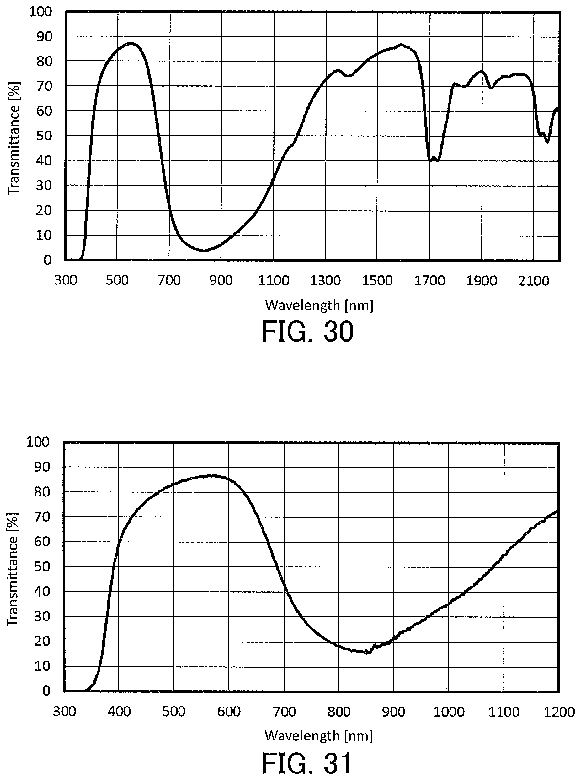 Patent US12129402 Figure 17 – Liquid composition for optical filters and optical filter